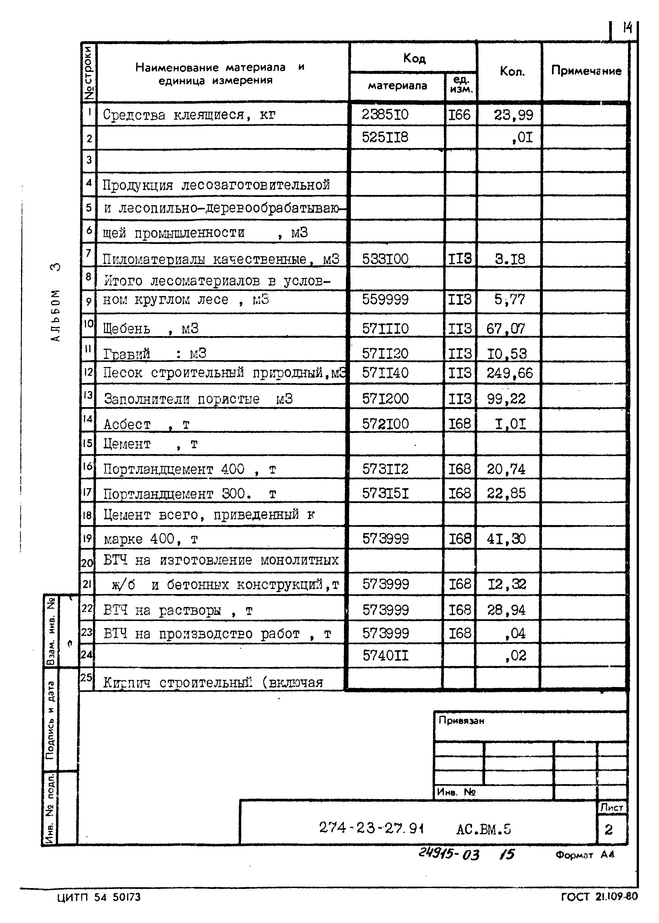 Типовой проект 274-23-27.91