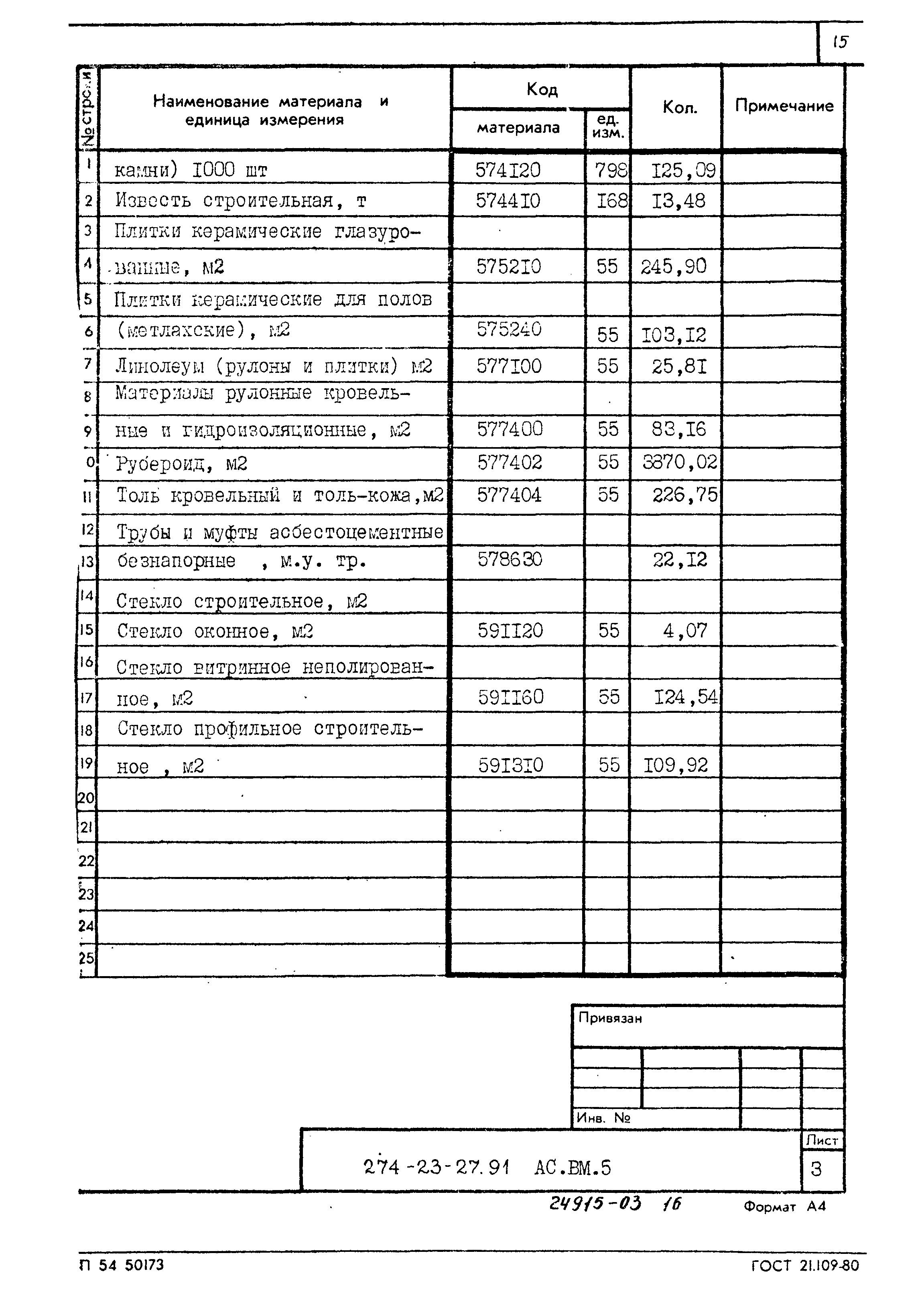 Типовой проект 274-23-27.91