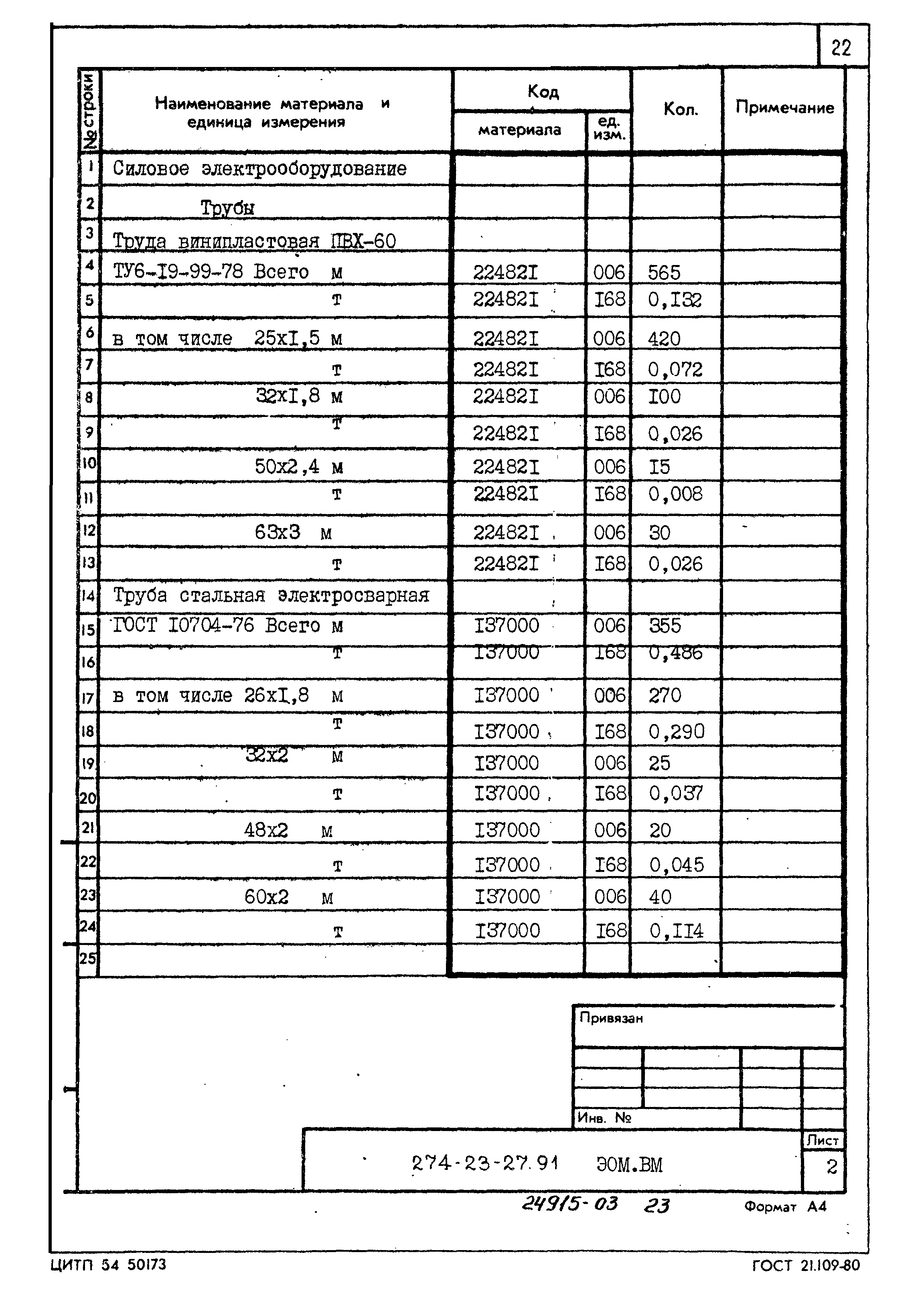 Типовой проект 274-23-27.91