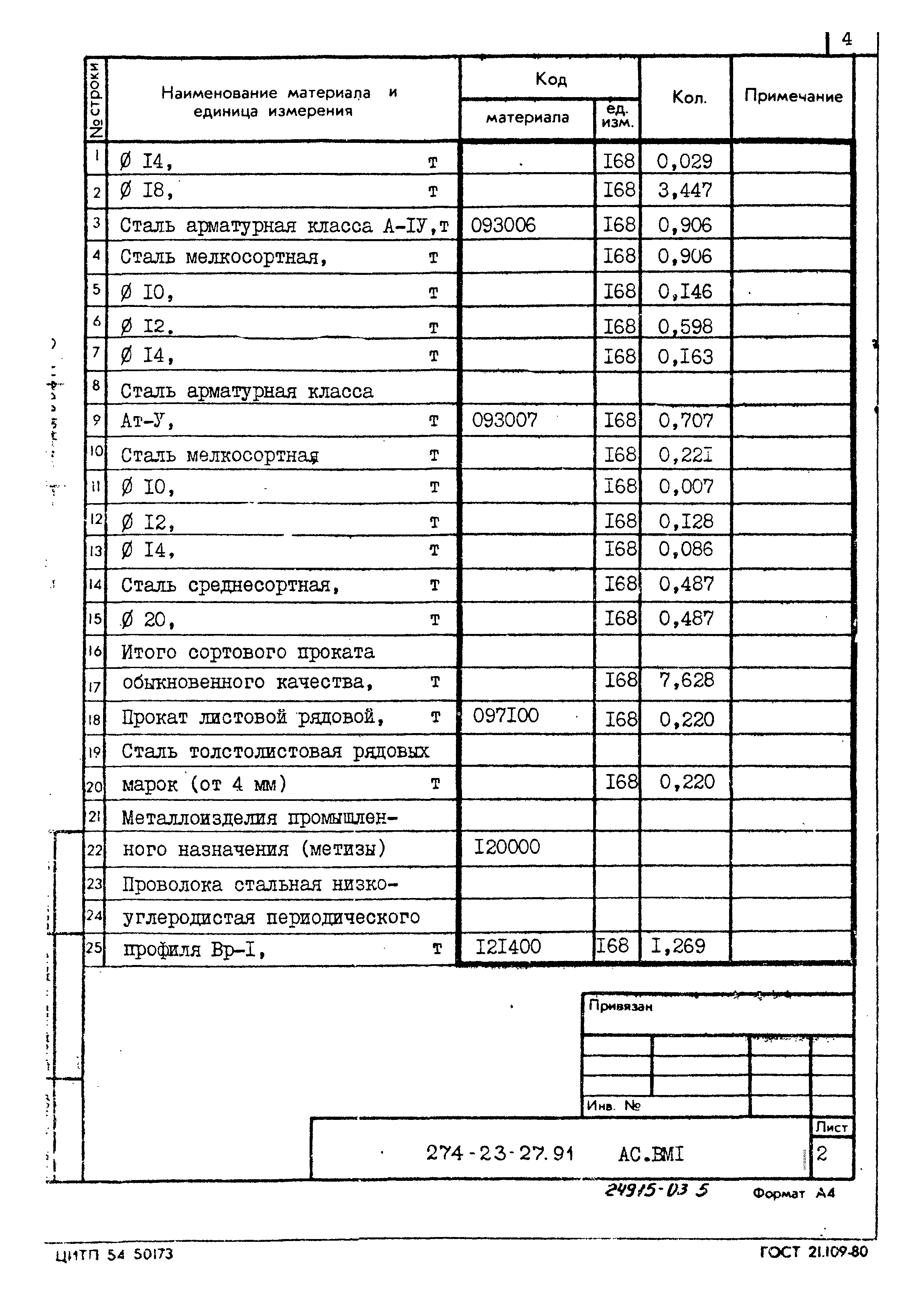 Типовой проект 274-23-27.91