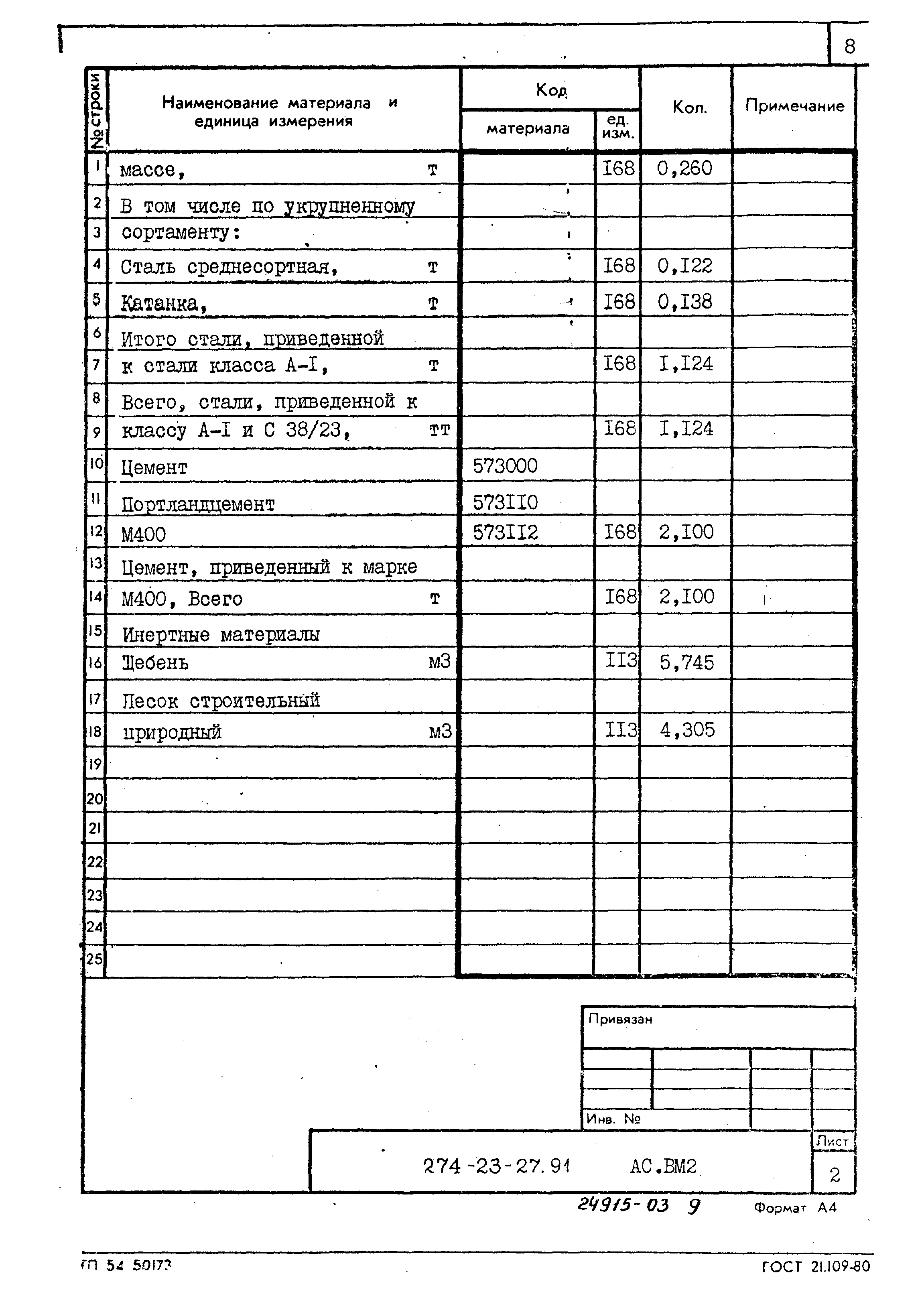 Типовой проект 274-23-27.91