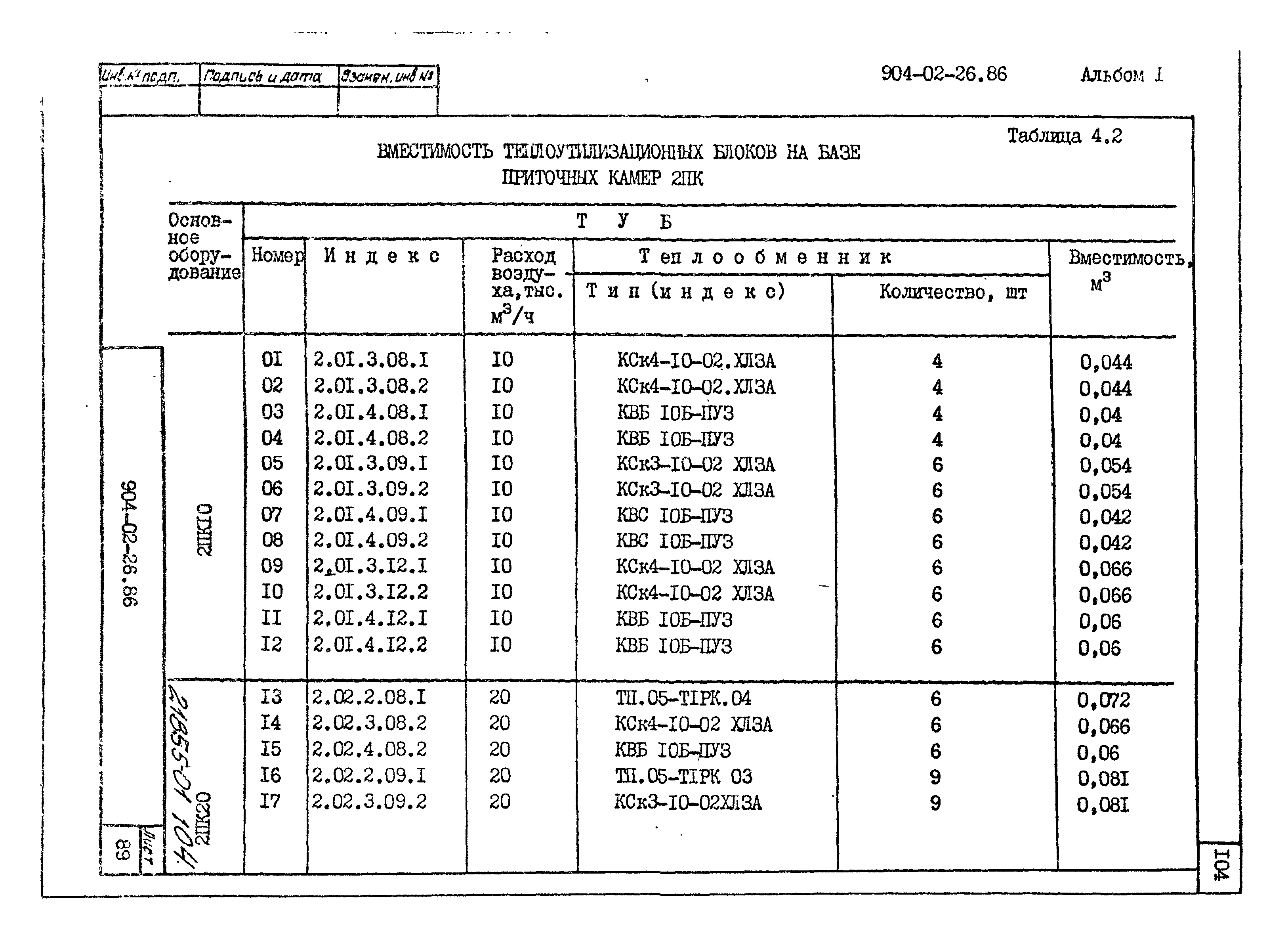 Типовые материалы для проектирования 904-02-26.86