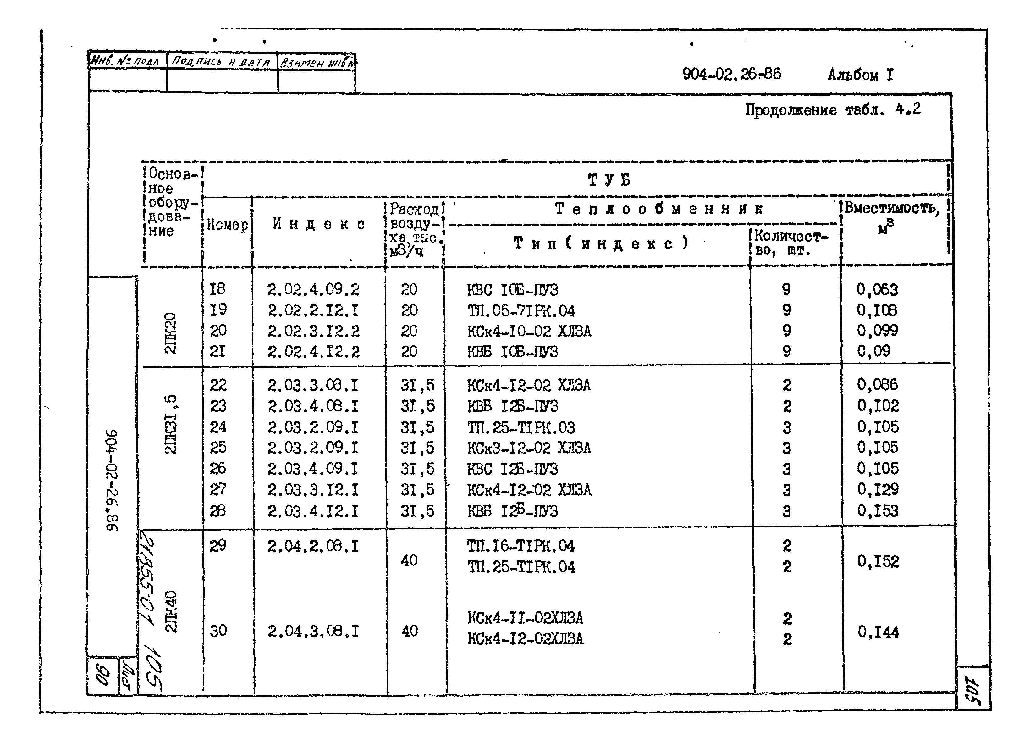 Типовые материалы для проектирования 904-02-26.86