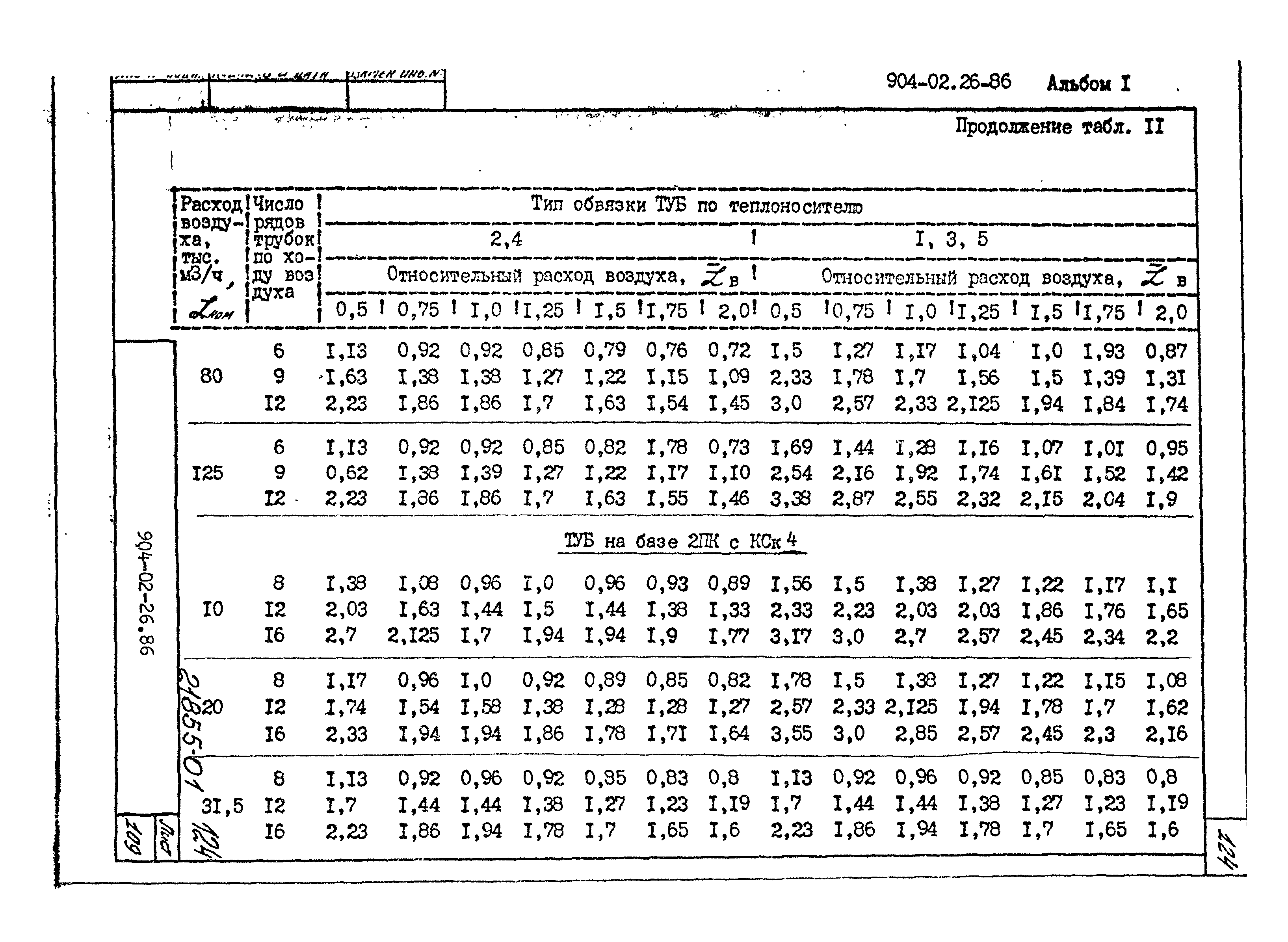 Типовые материалы для проектирования 904-02-26.86