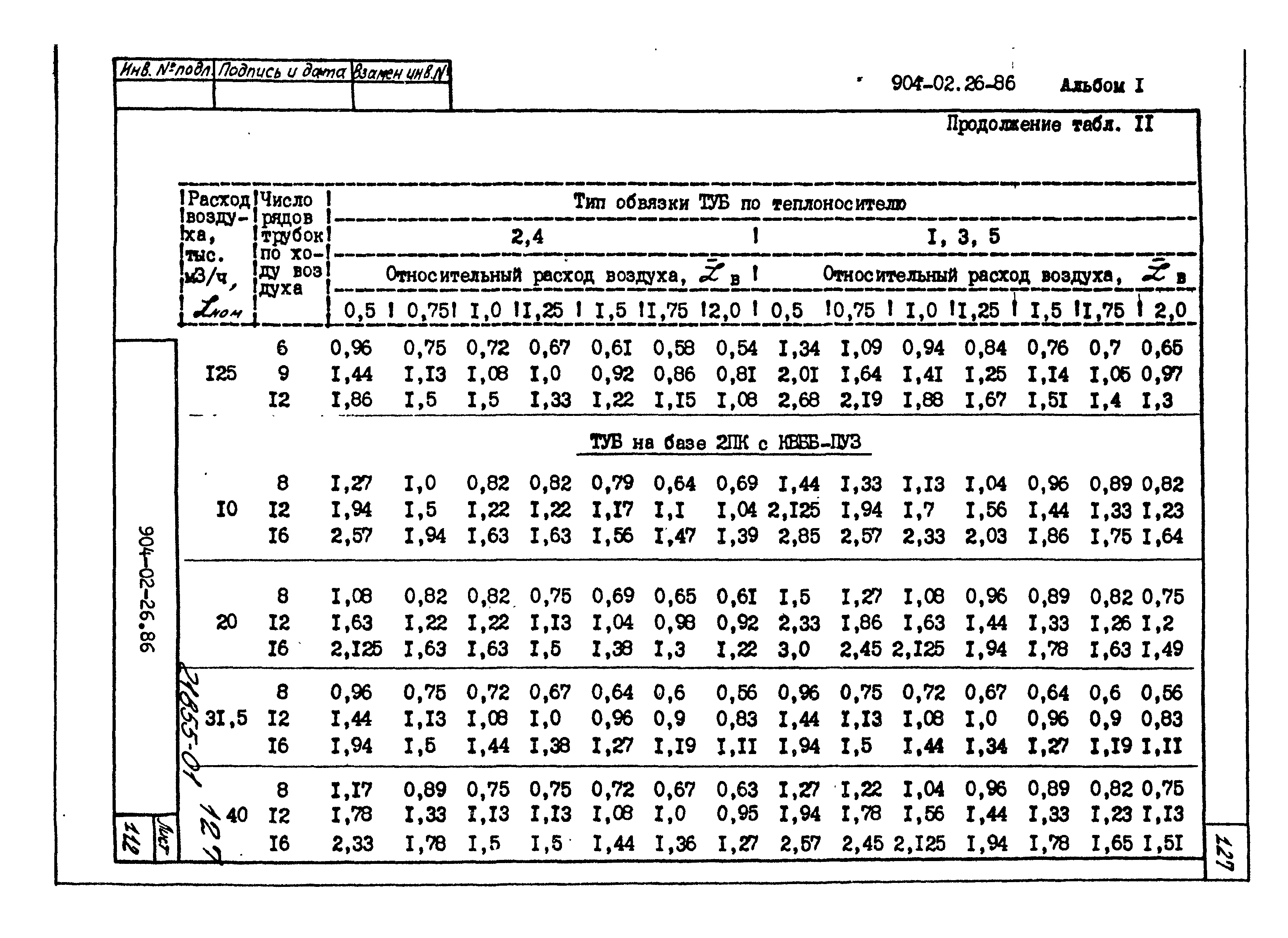 Типовые материалы для проектирования 904-02-26.86