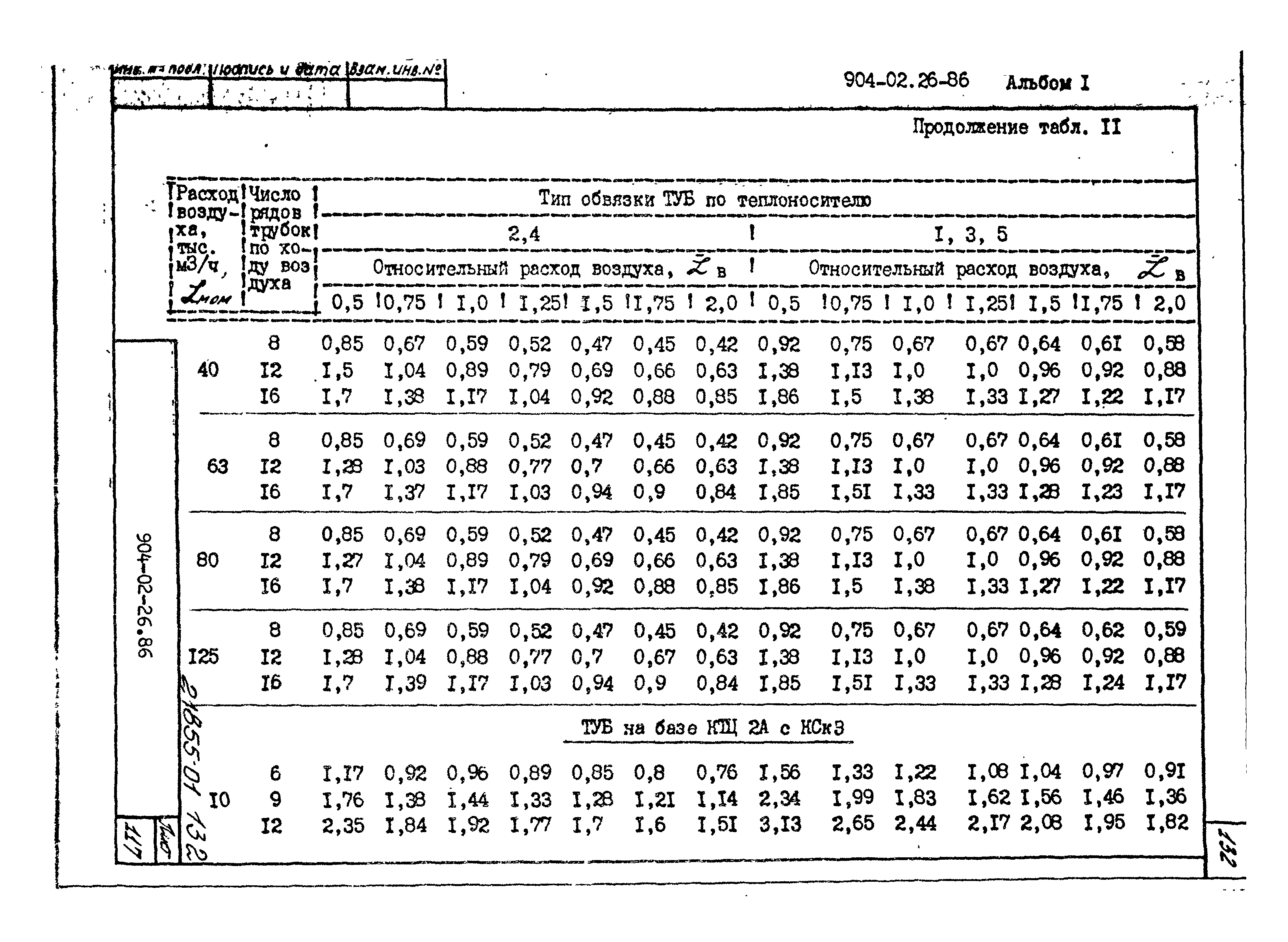 Типовые материалы для проектирования 904-02-26.86