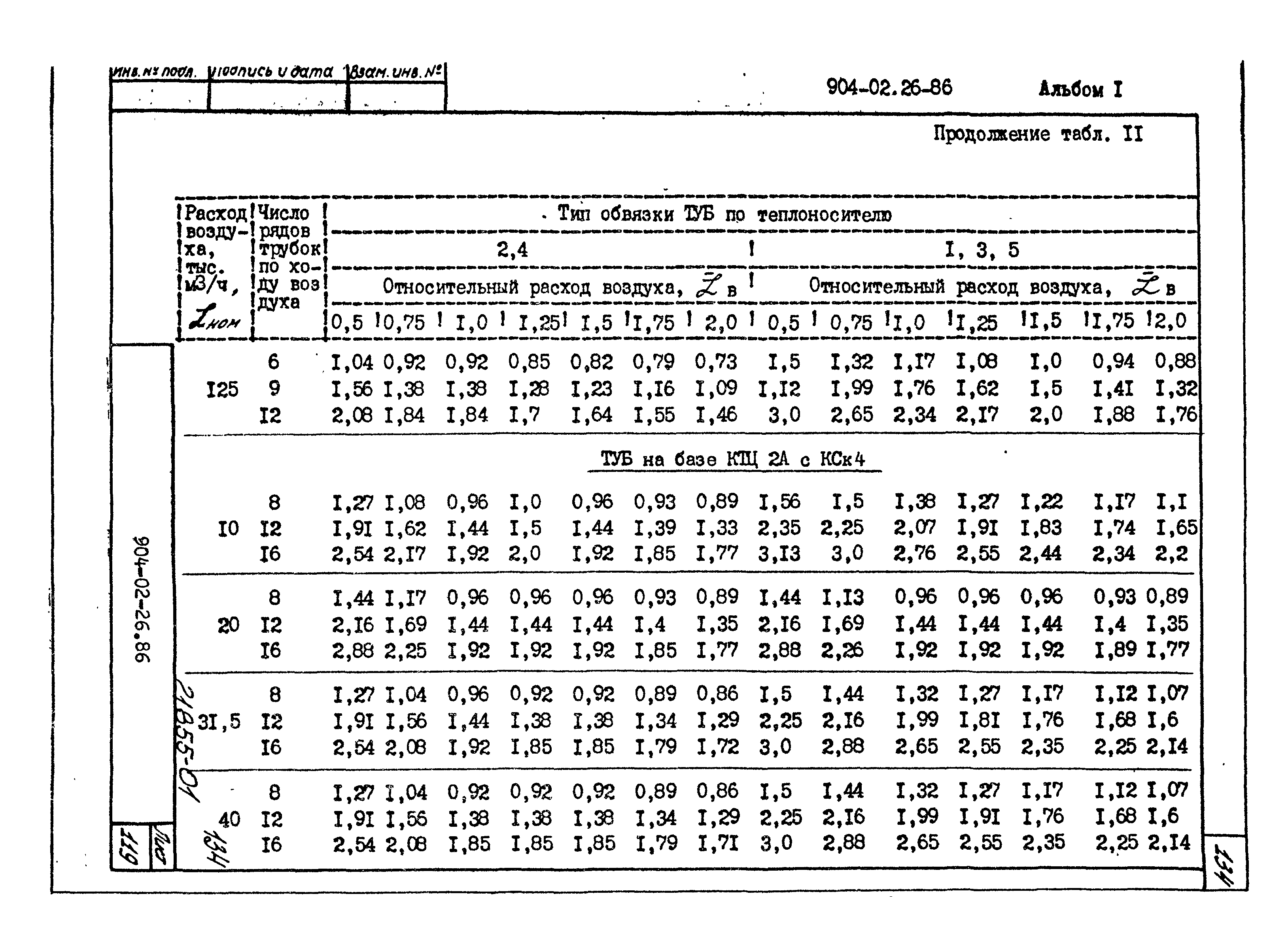 Типовые материалы для проектирования 904-02-26.86