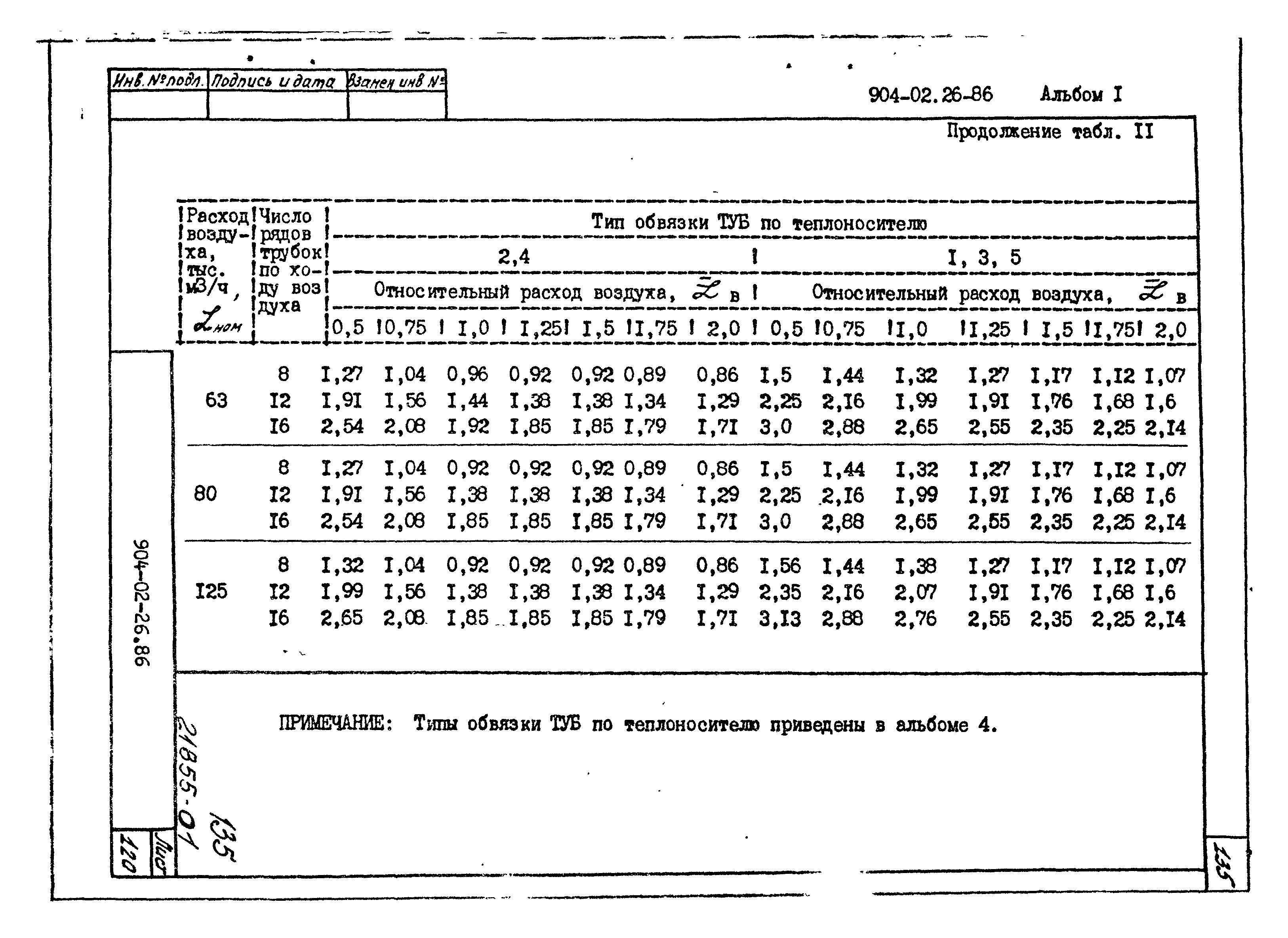 Типовые материалы для проектирования 904-02-26.86