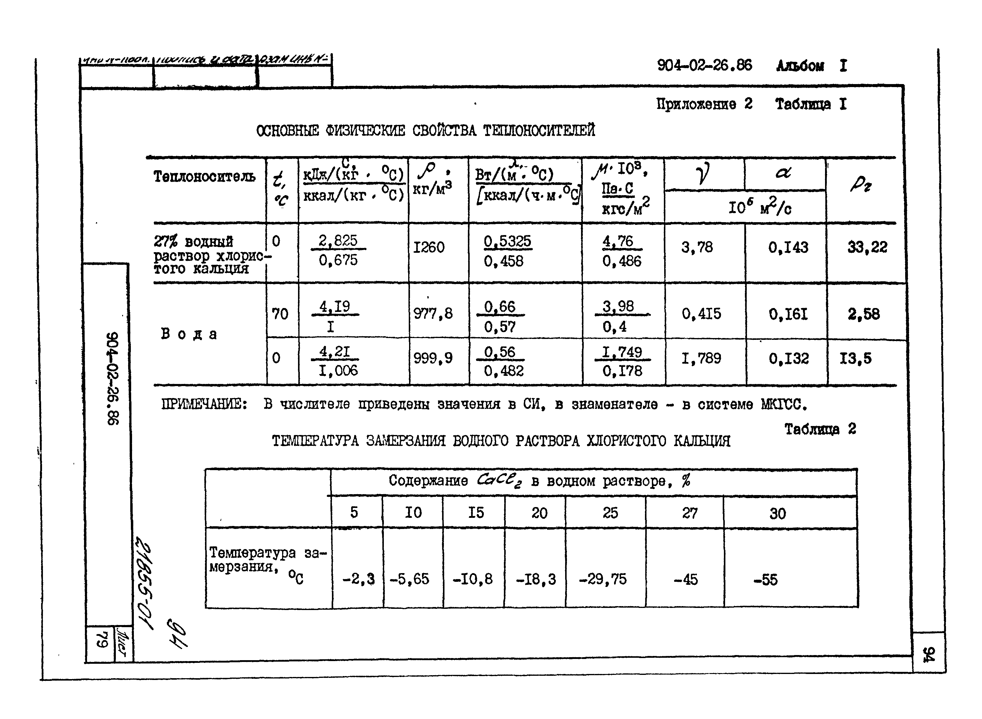 Типовые материалы для проектирования 904-02-26.86