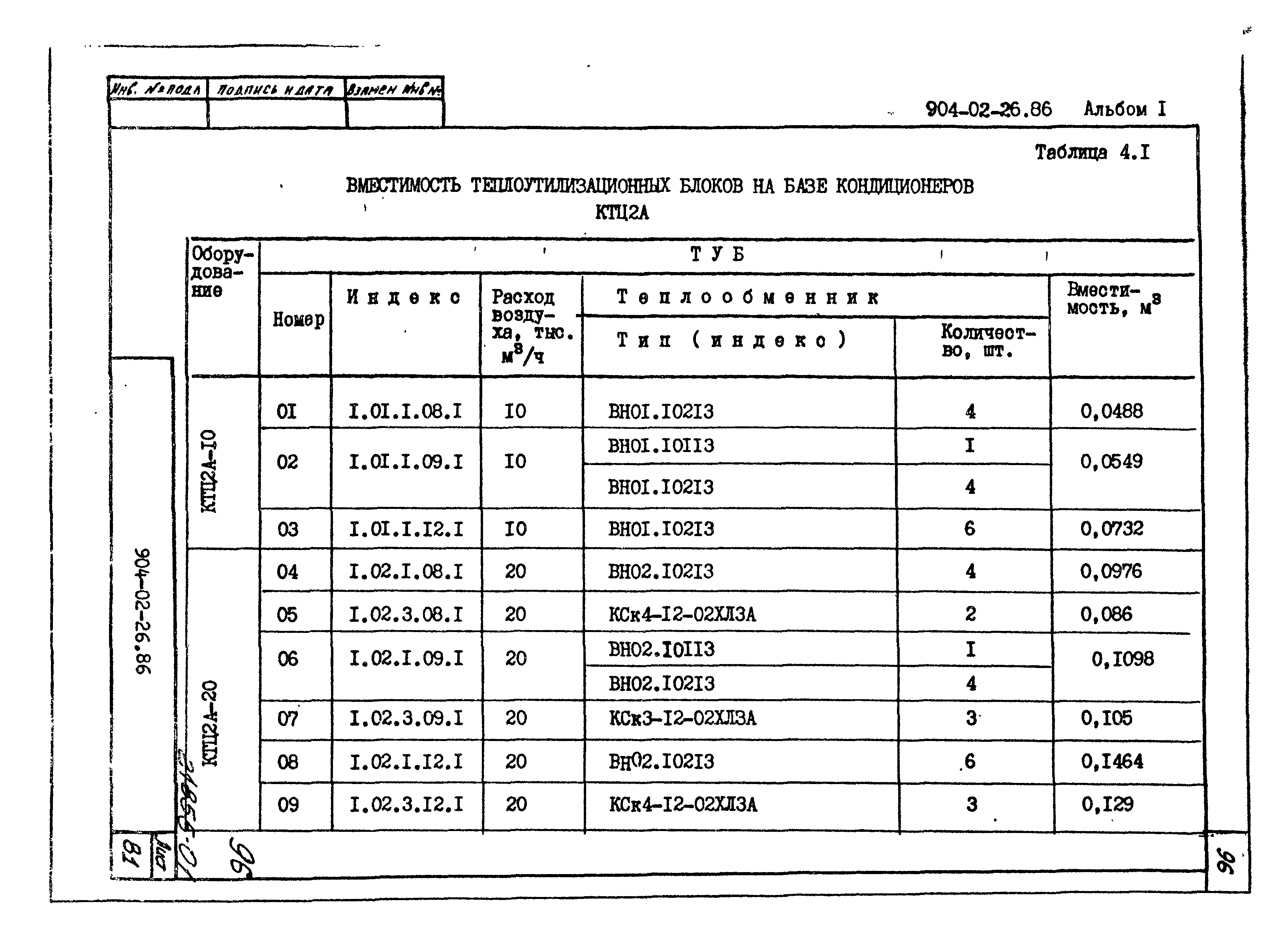 Типовые материалы для проектирования 904-02-26.86