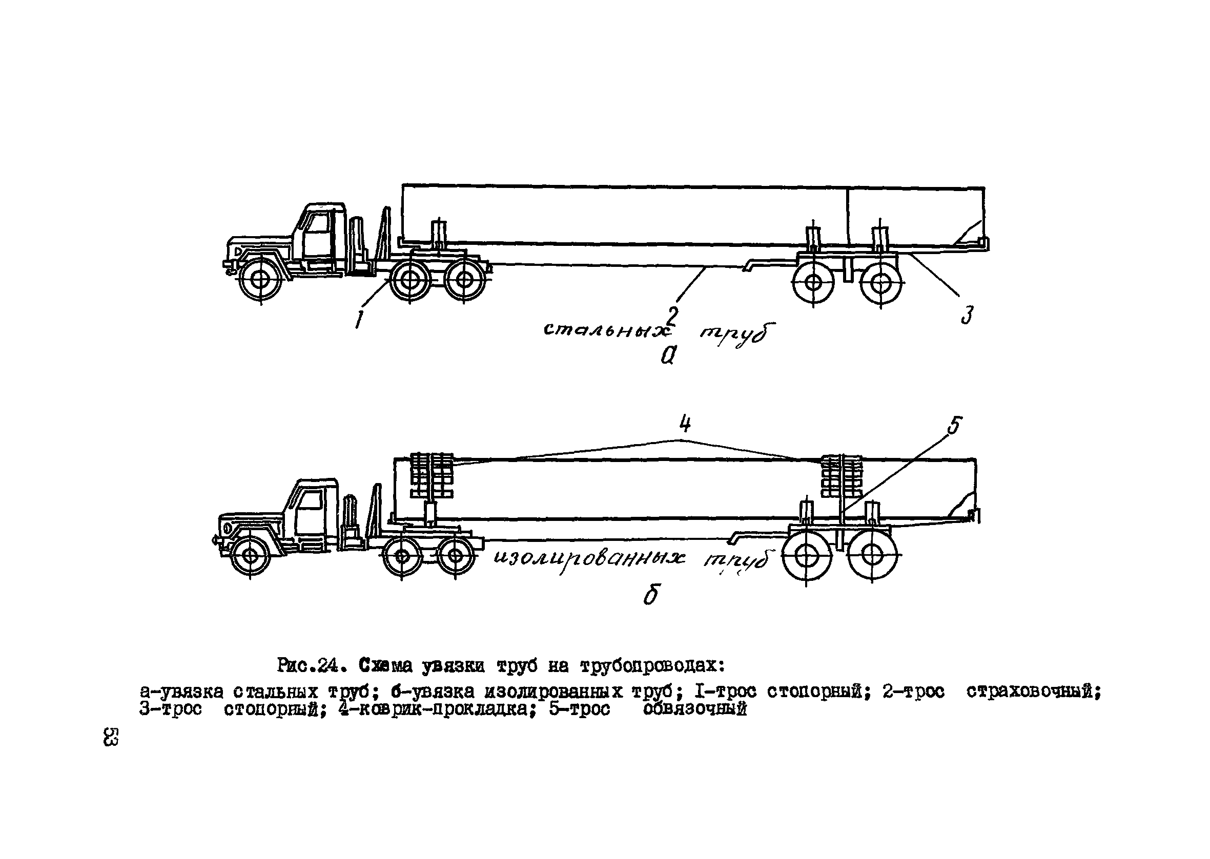 ВСН 2-135-81