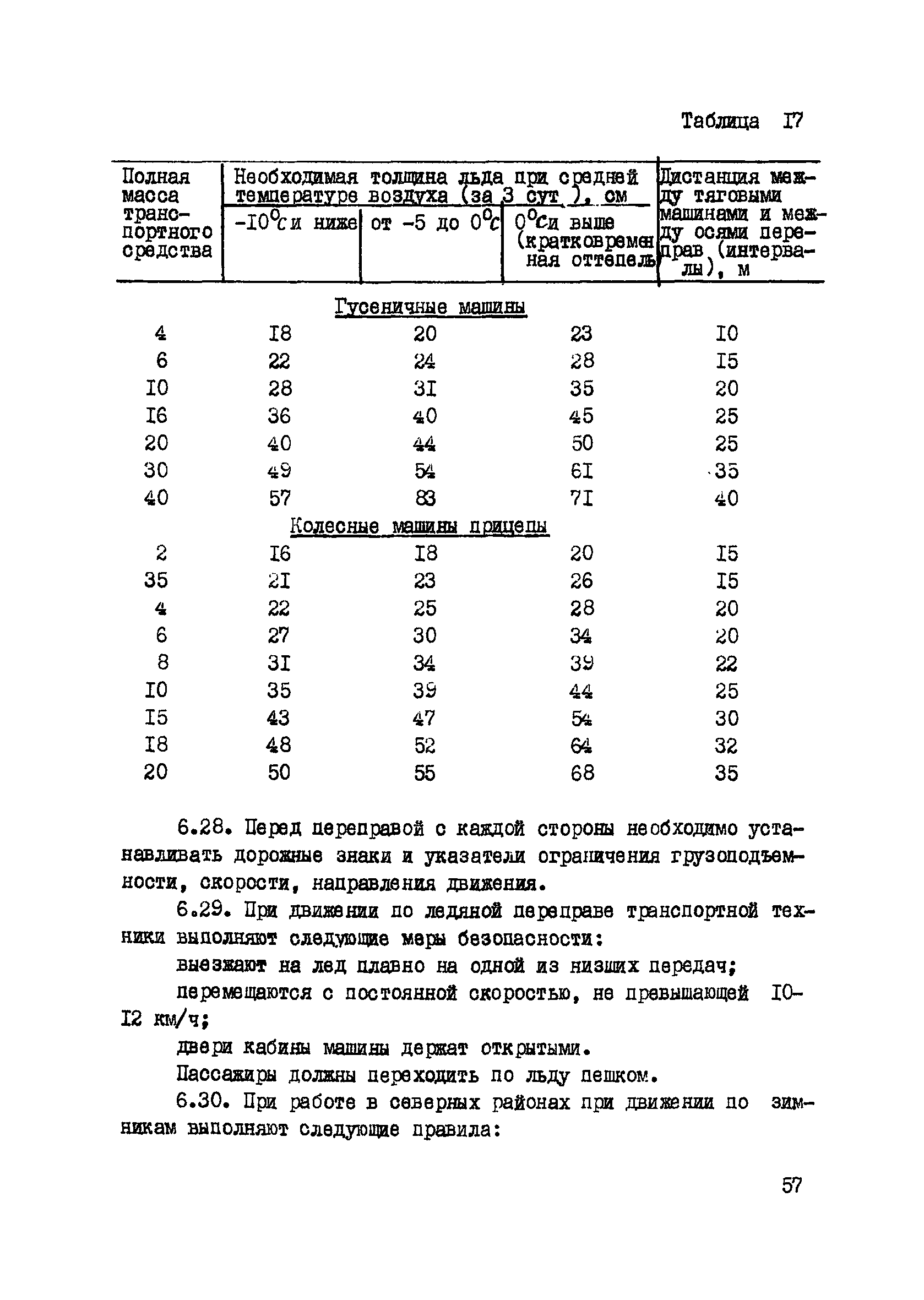 ВСН 2-135-81