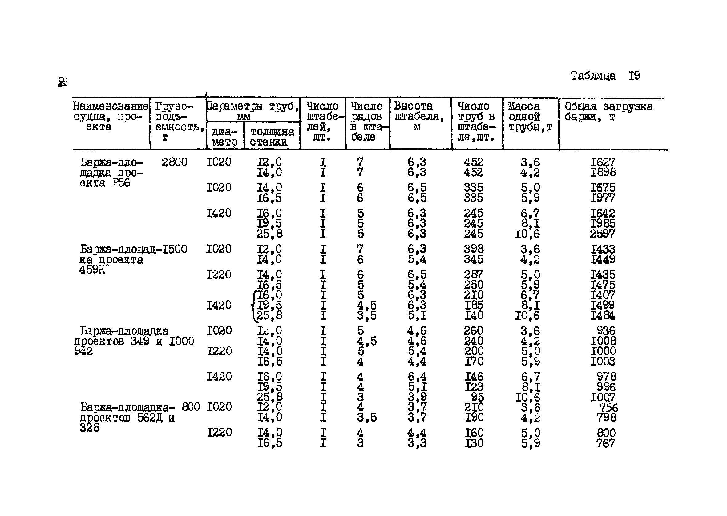 ВСН 2-135-81