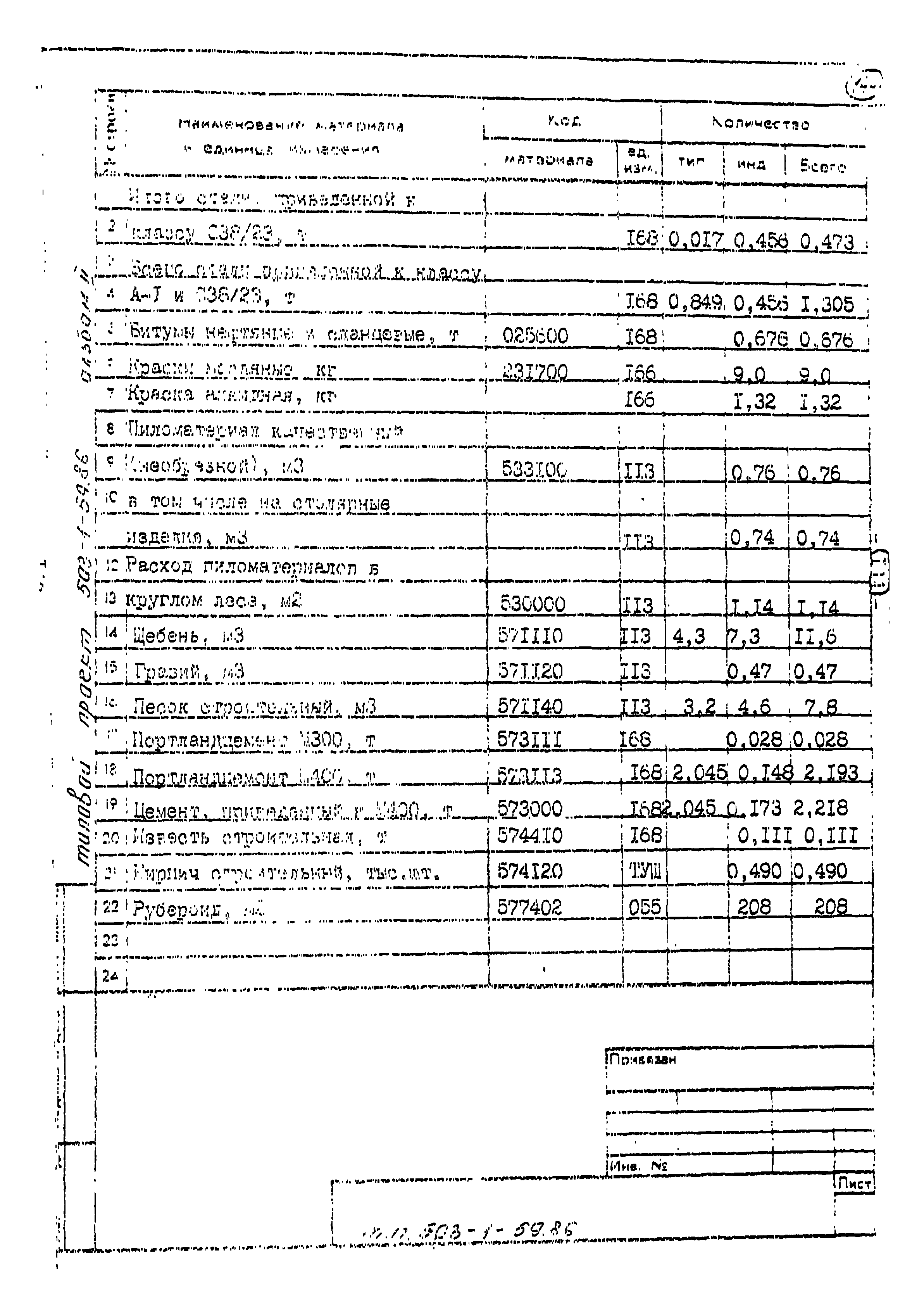Типовой проект 503-1-59.86