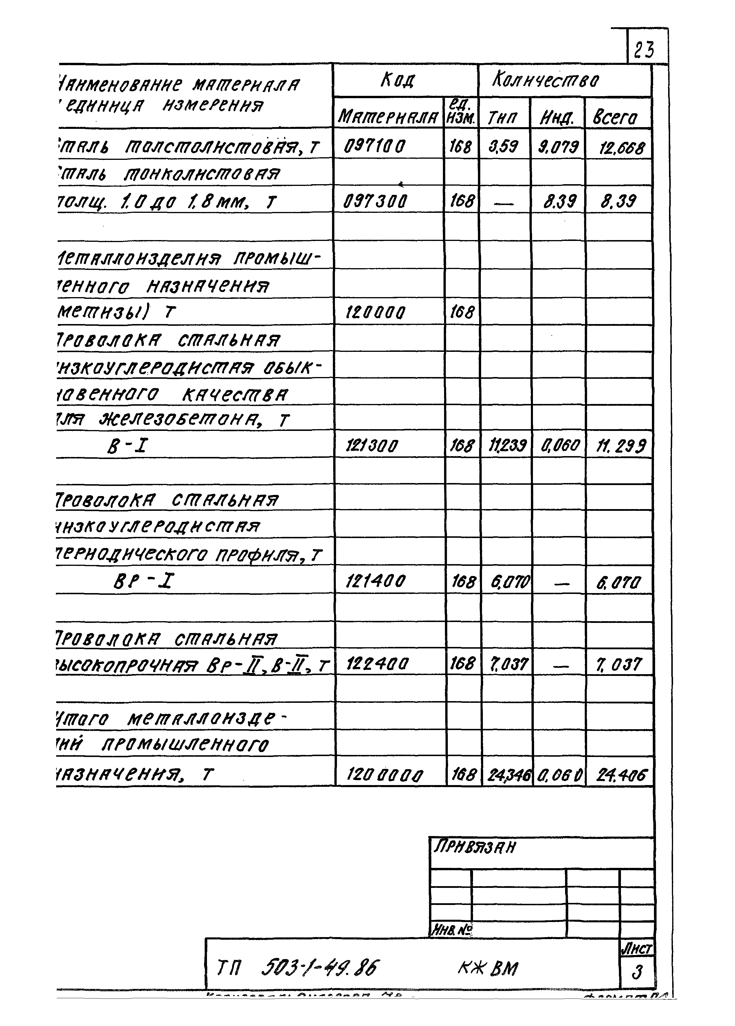 Типовой проект 503-1-49.86