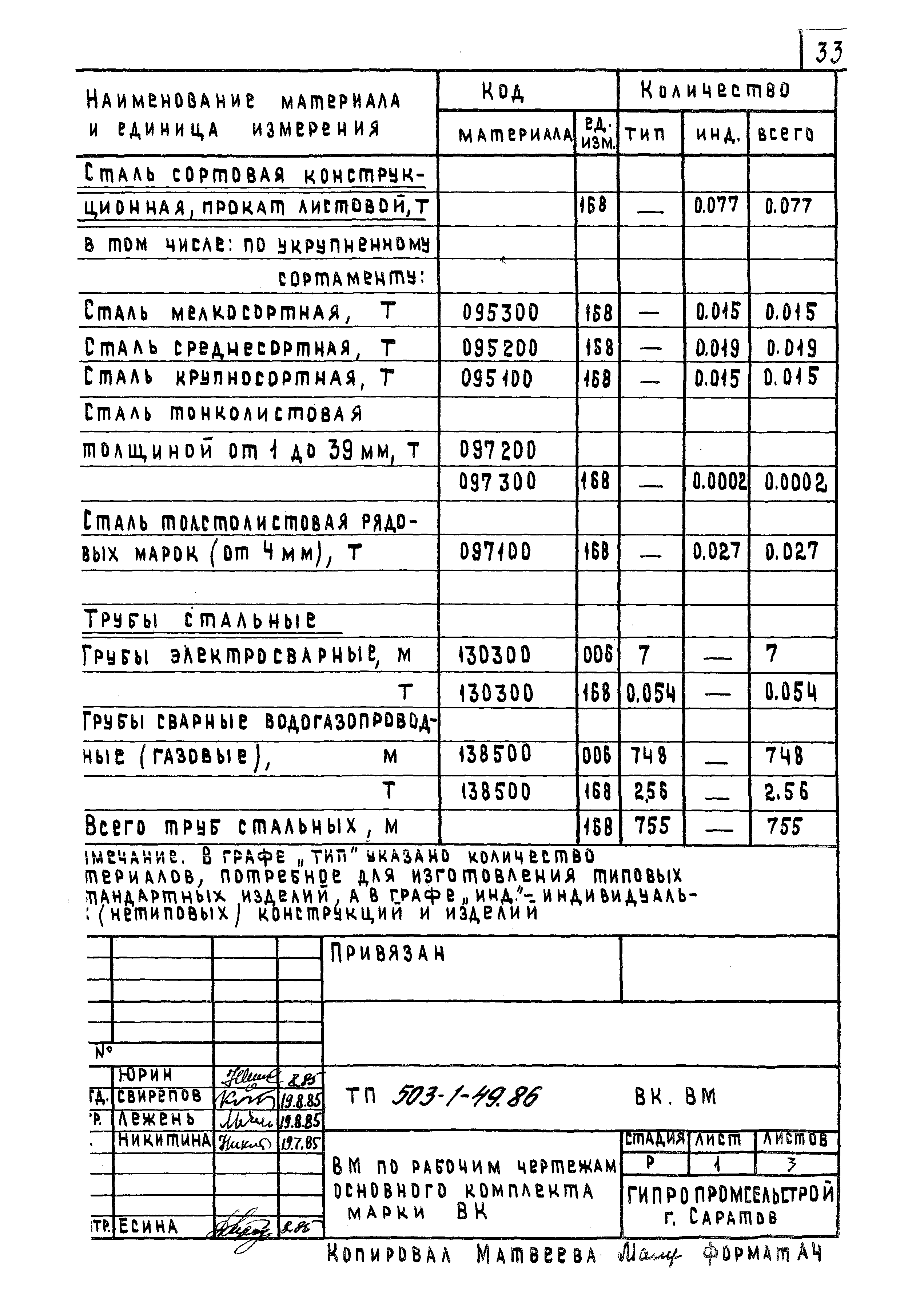 Типовой проект 503-1-49.86