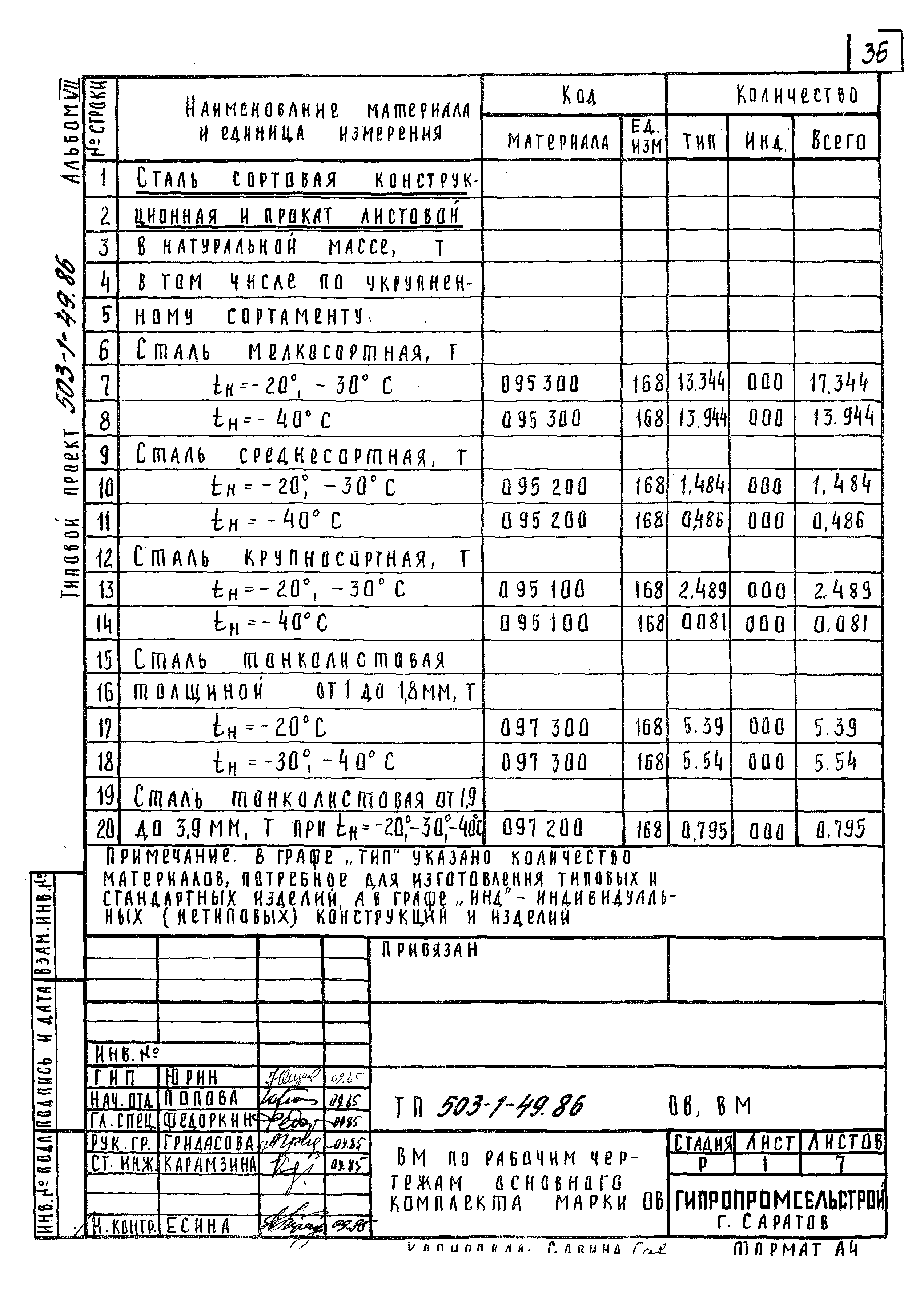 Типовой проект 503-1-49.86