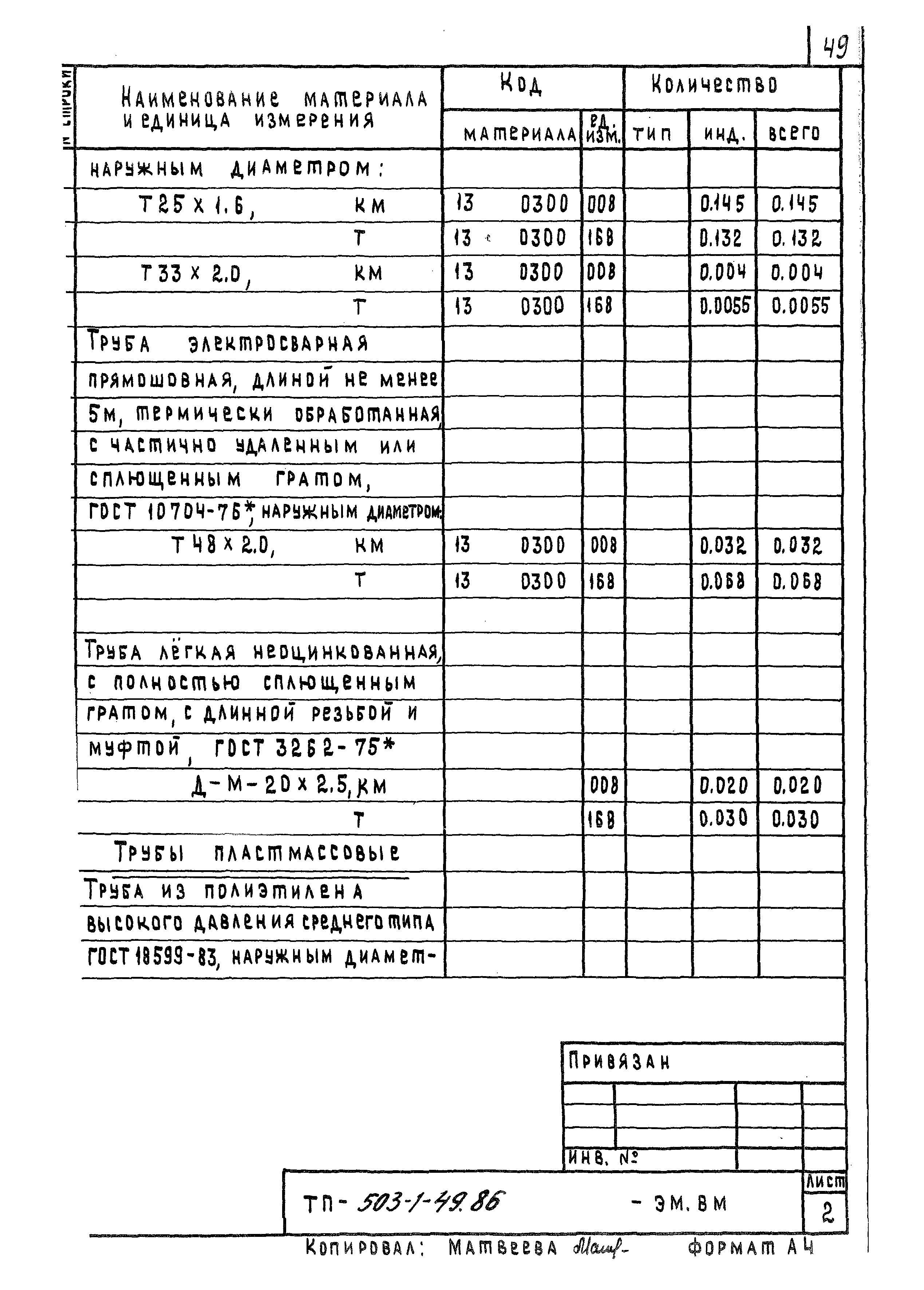 Типовой проект 503-1-49.86