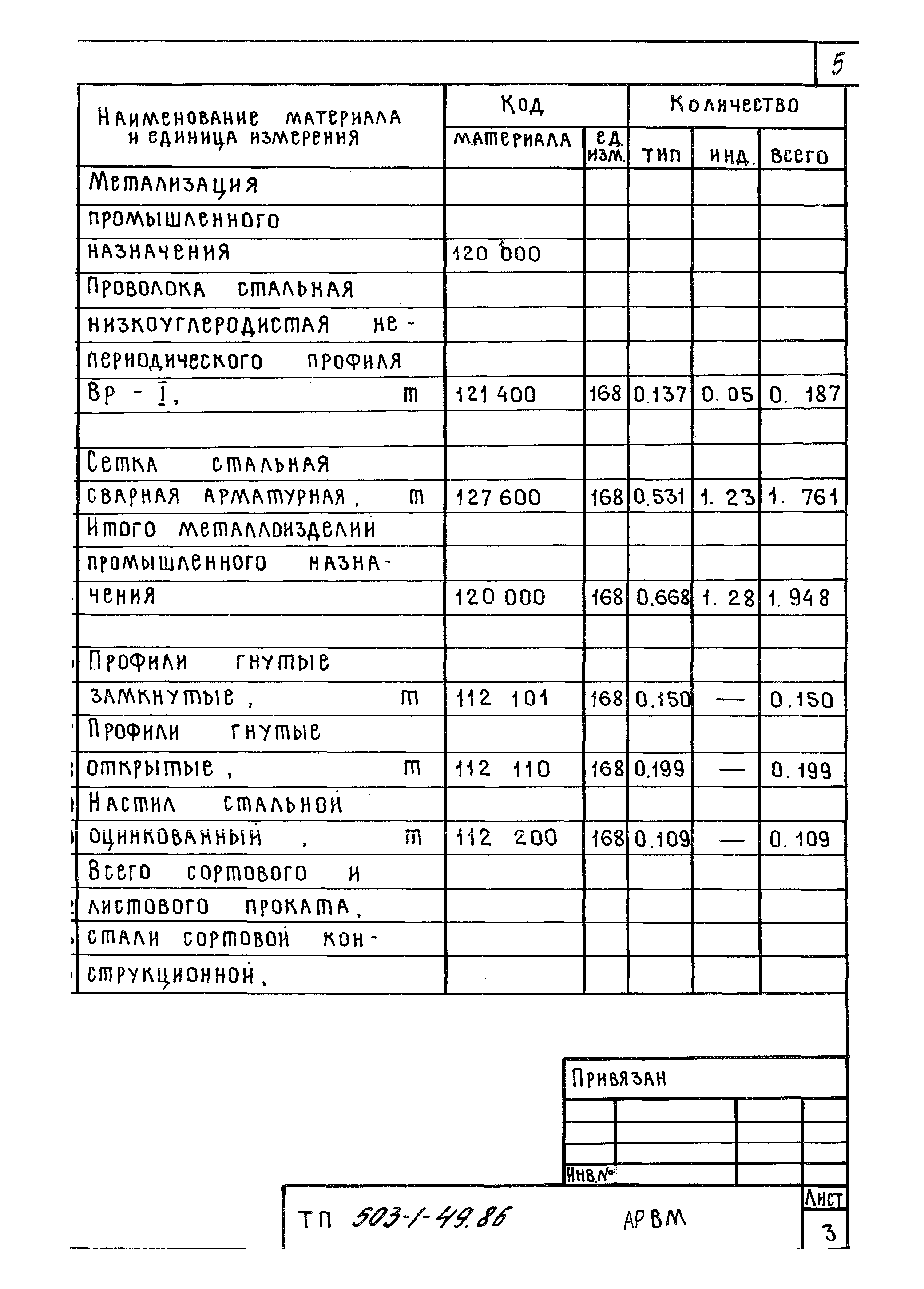 Типовой проект 503-1-49.86