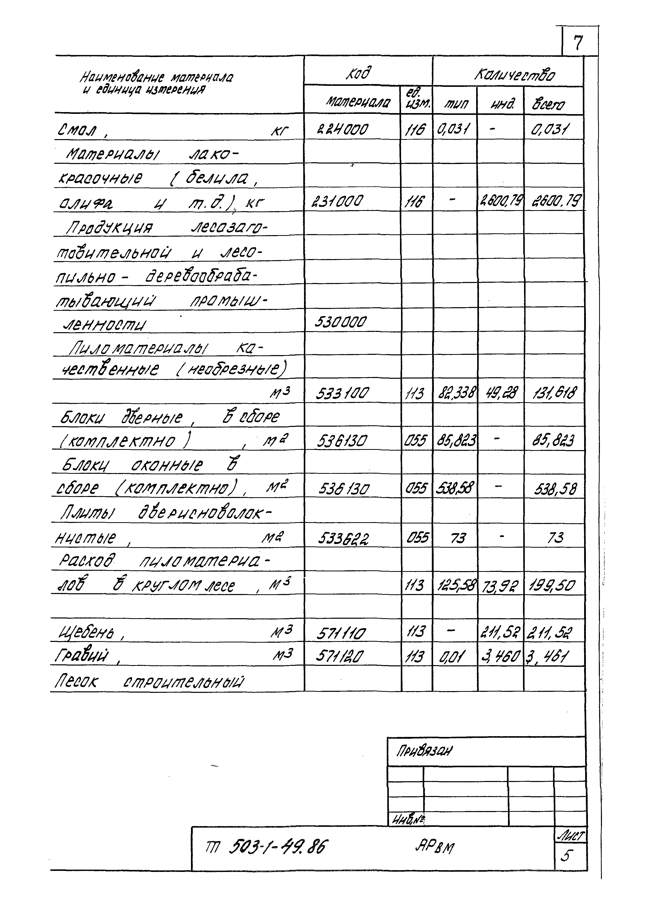 Типовой проект 503-1-49.86