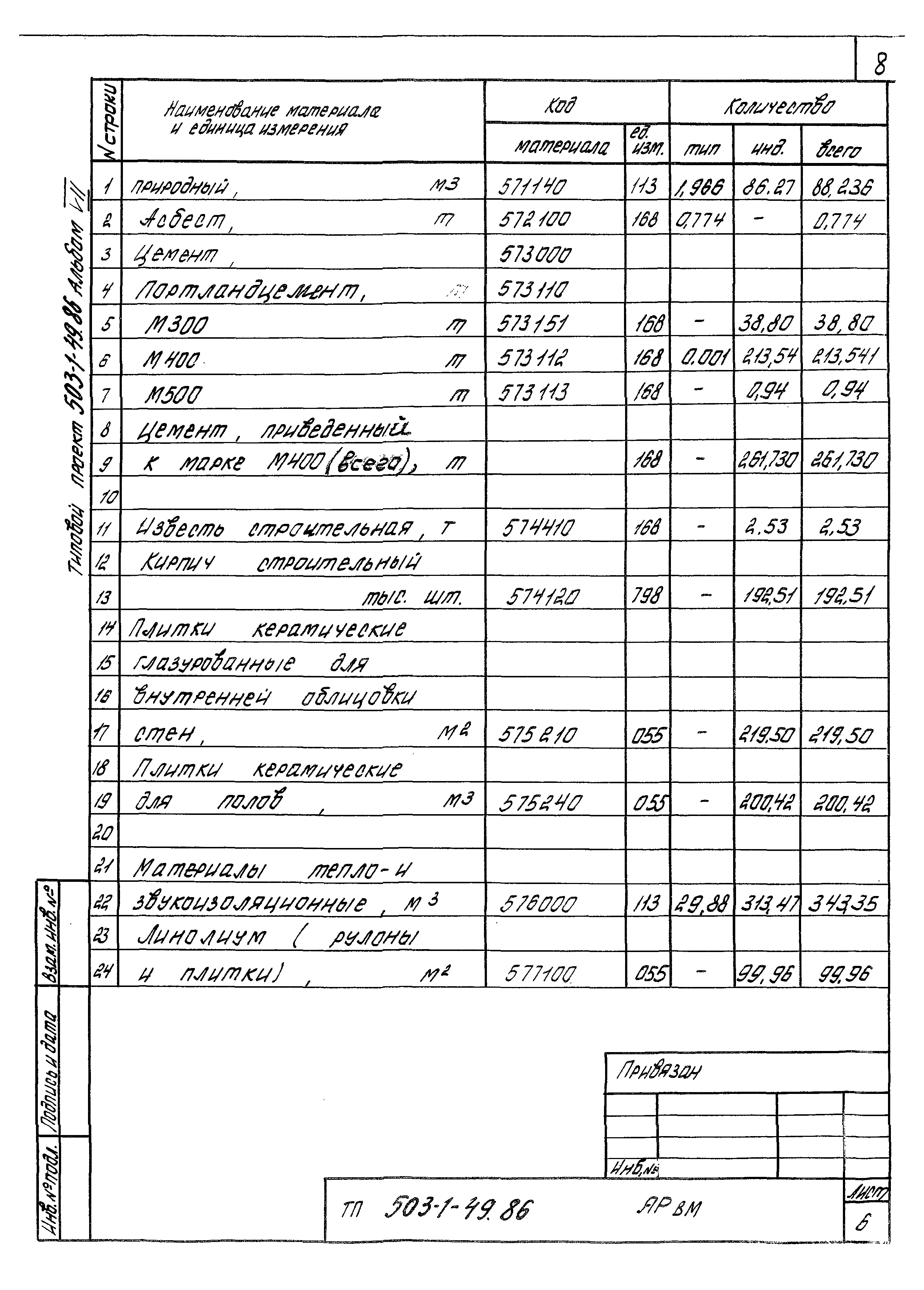Типовой проект 503-1-49.86