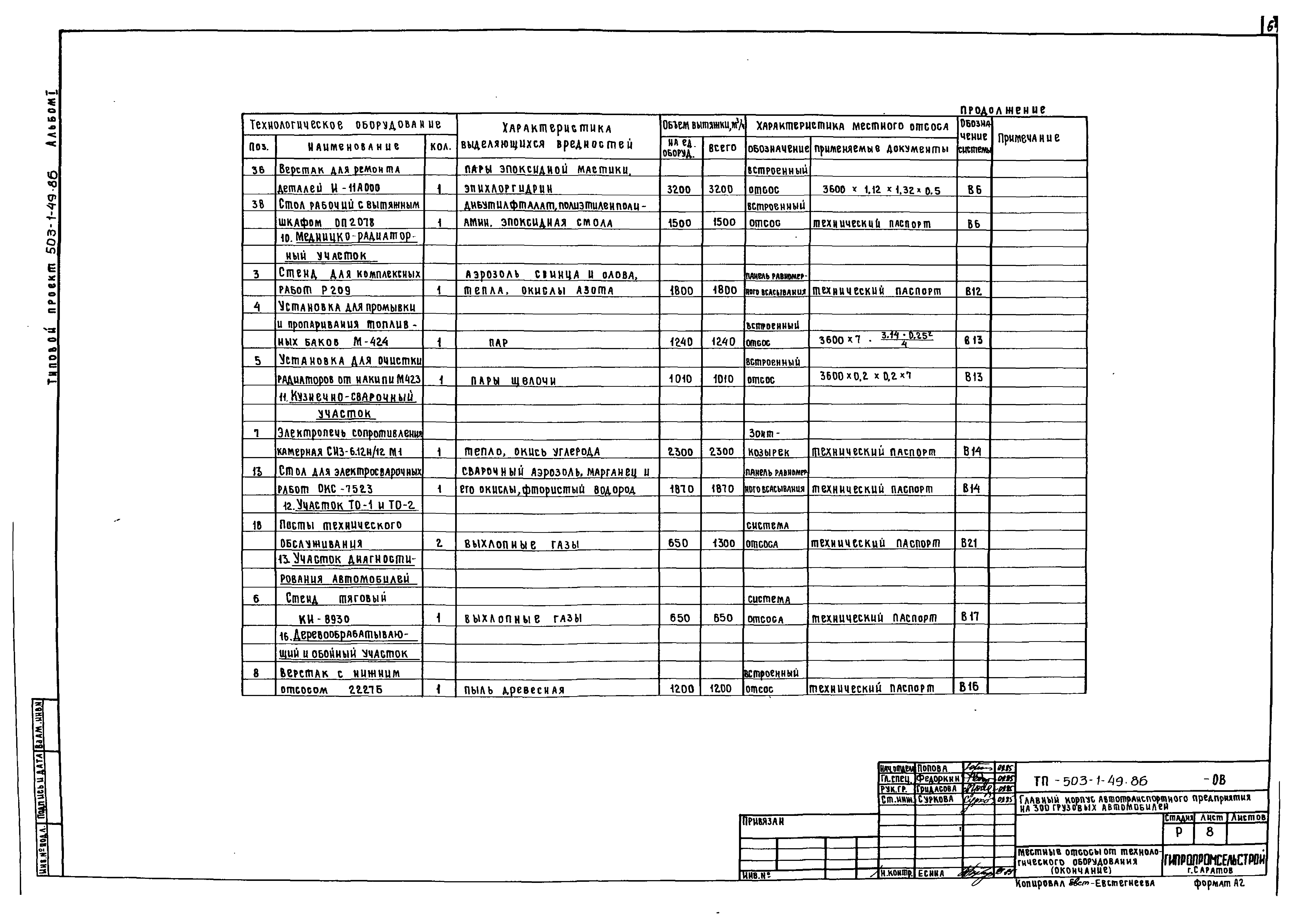 Типовой проект 503-1-49.86