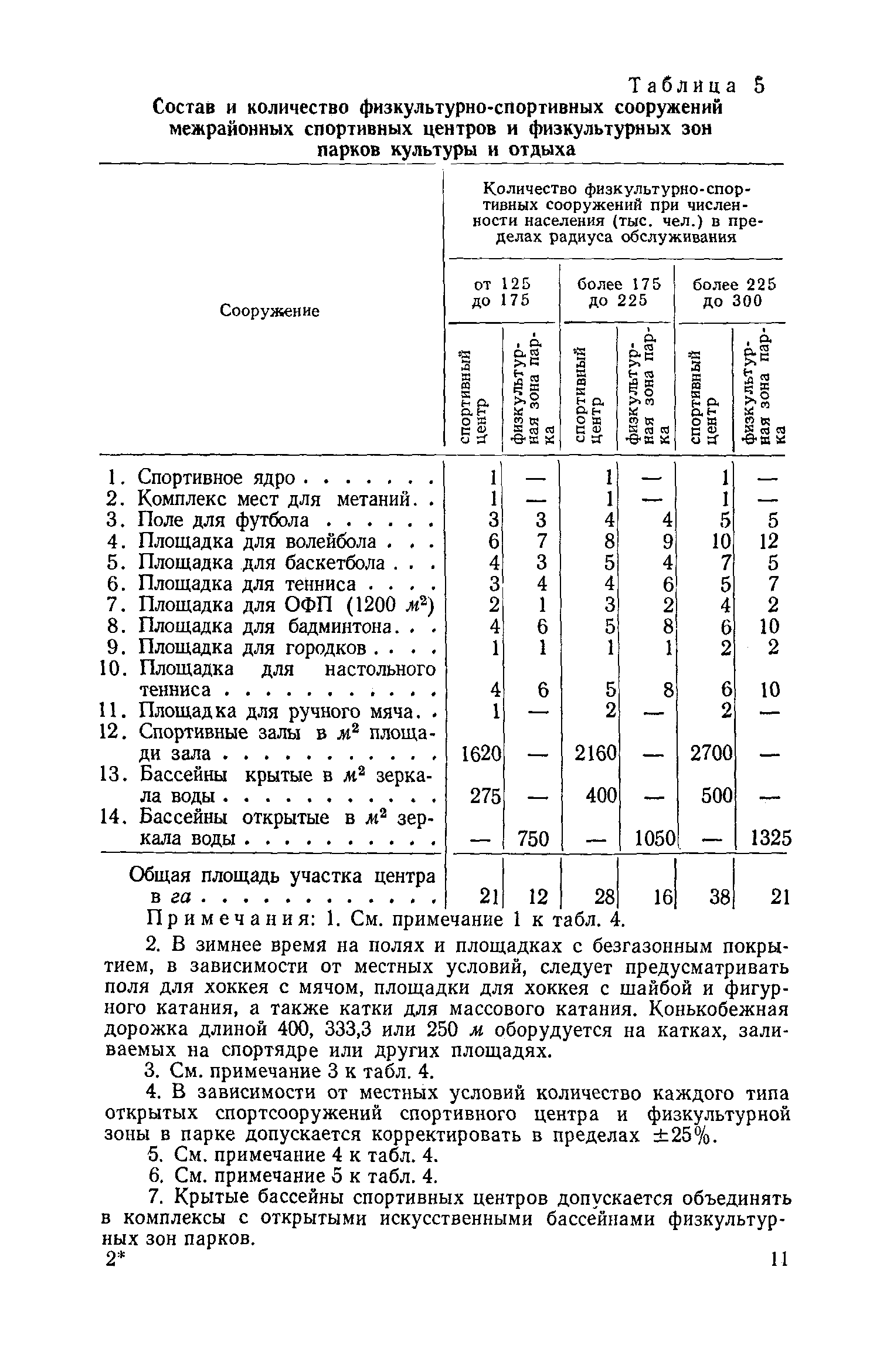 ВСН 2-71/Госгражданстрой