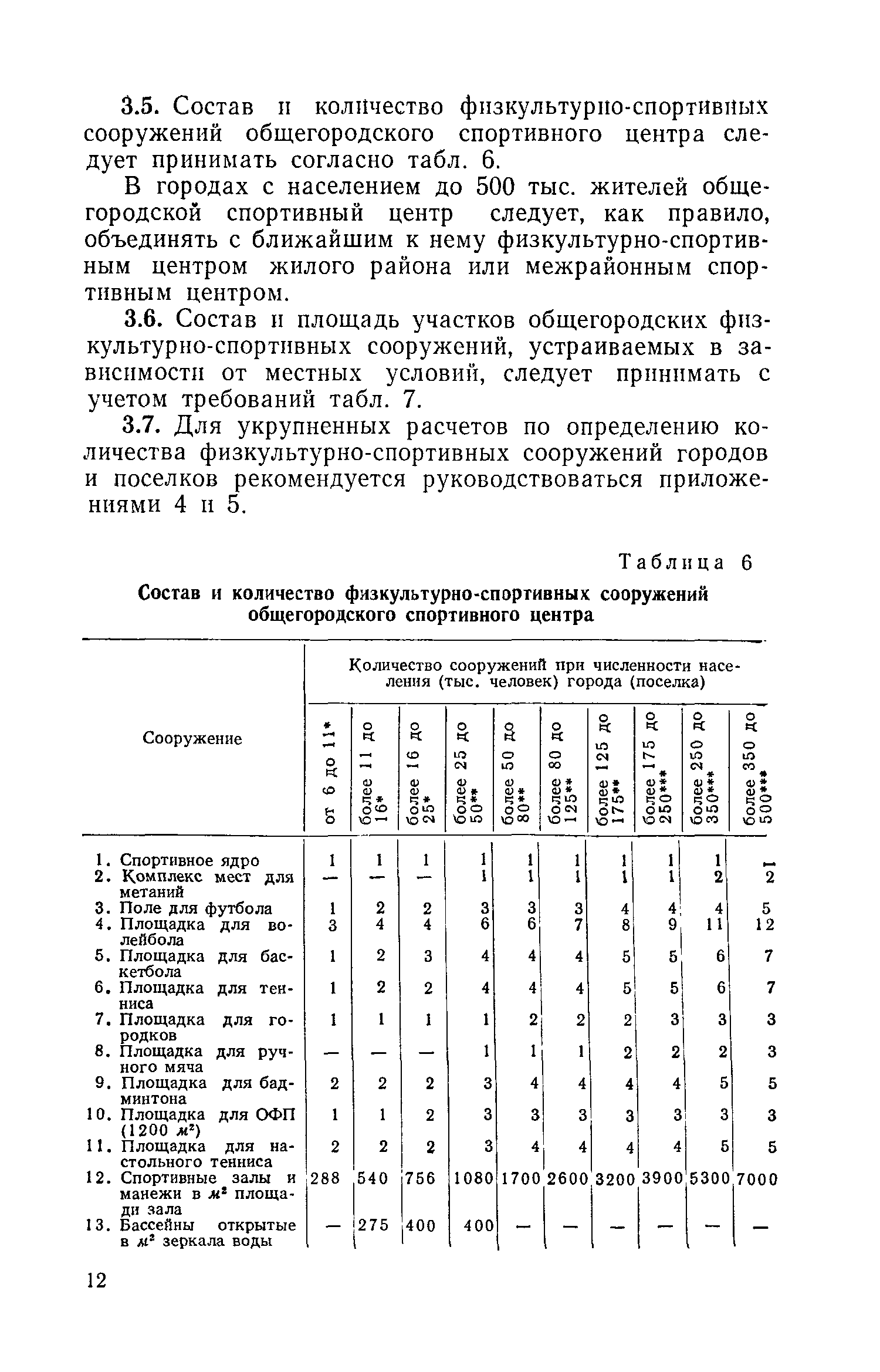 ВСН 2-71/Госгражданстрой