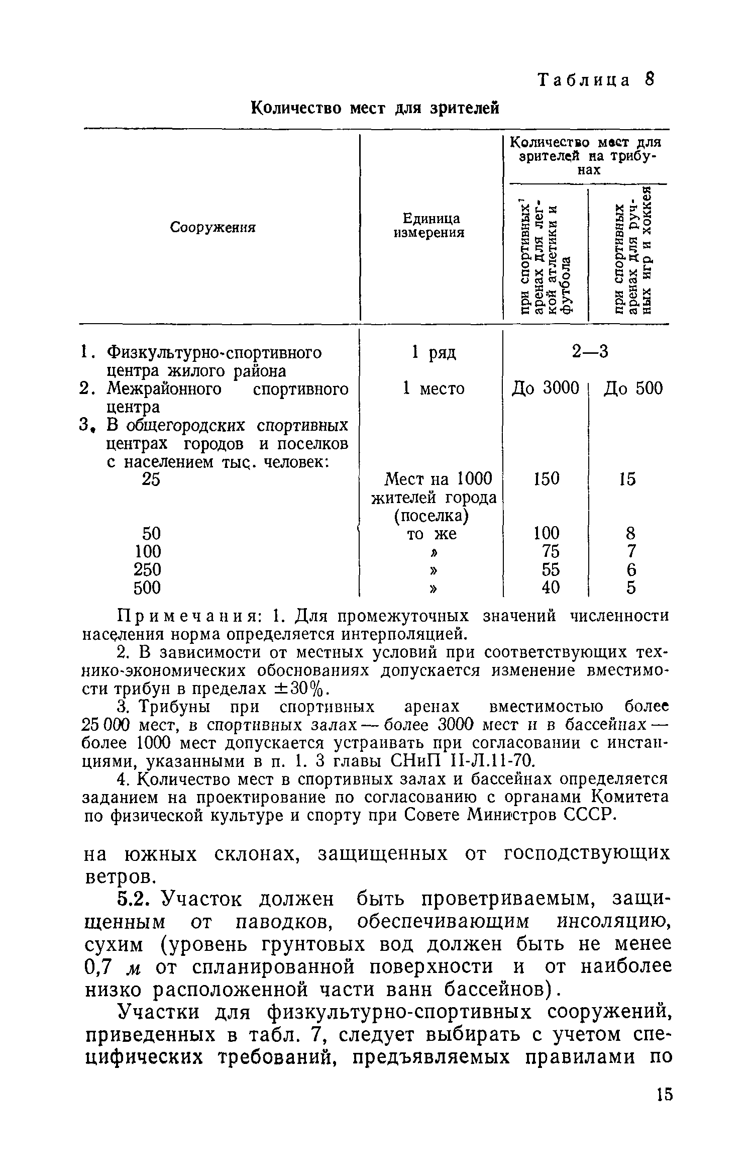 ВСН 2-71/Госгражданстрой