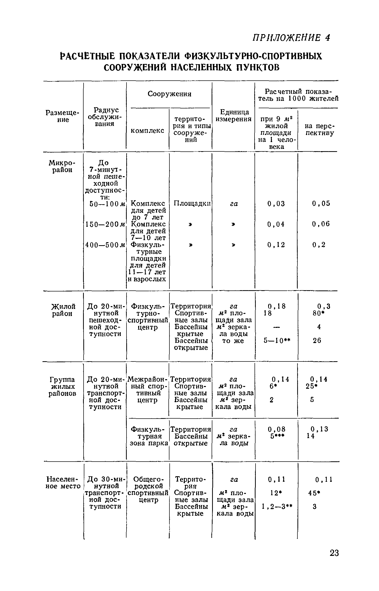 ВСН 2-71/Госгражданстрой