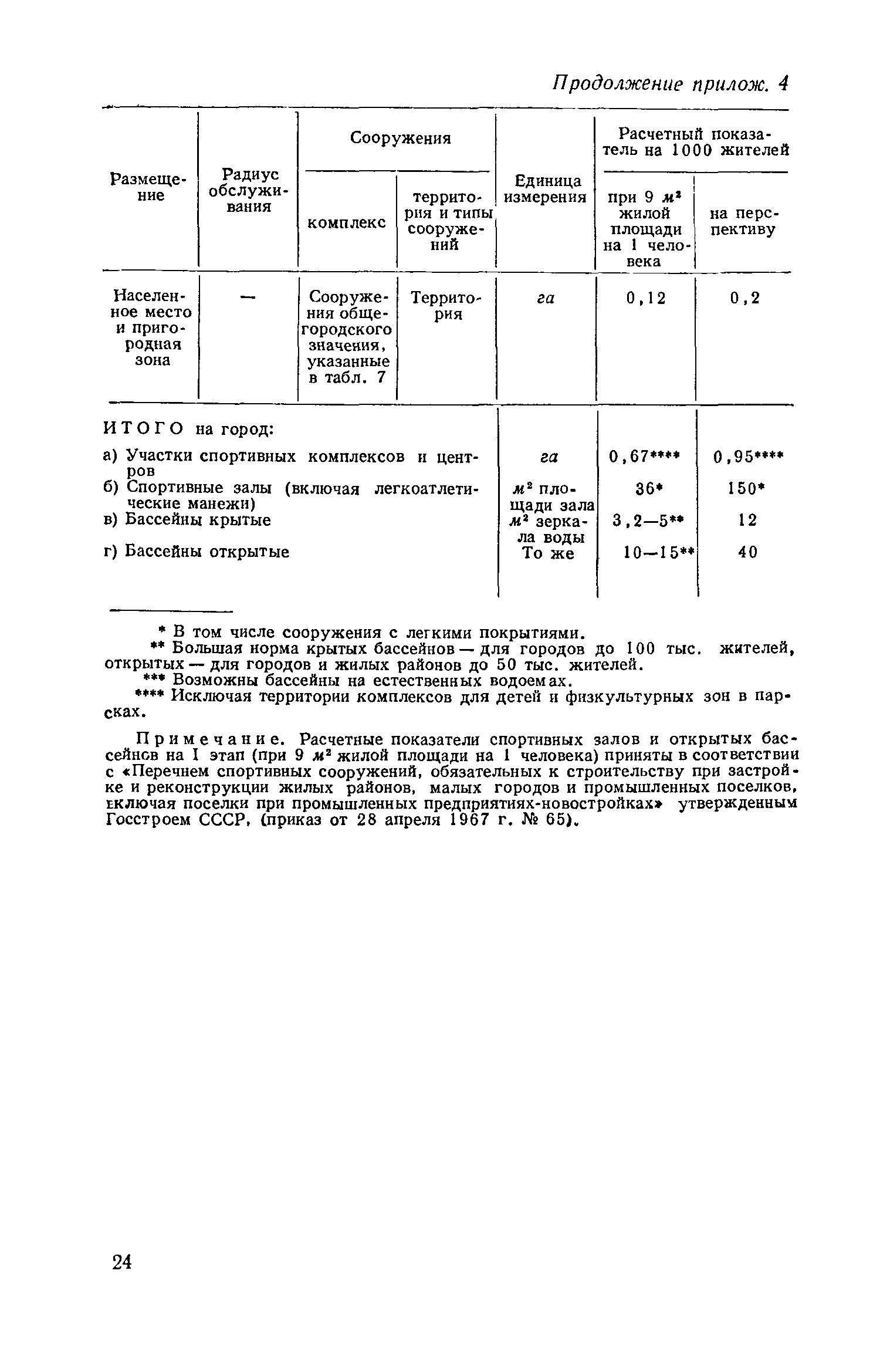 ВСН 2-71/Госгражданстрой