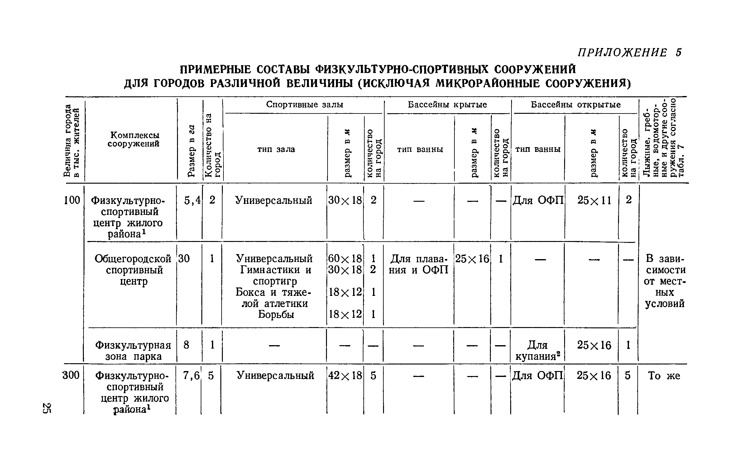 ВСН 2-71/Госгражданстрой