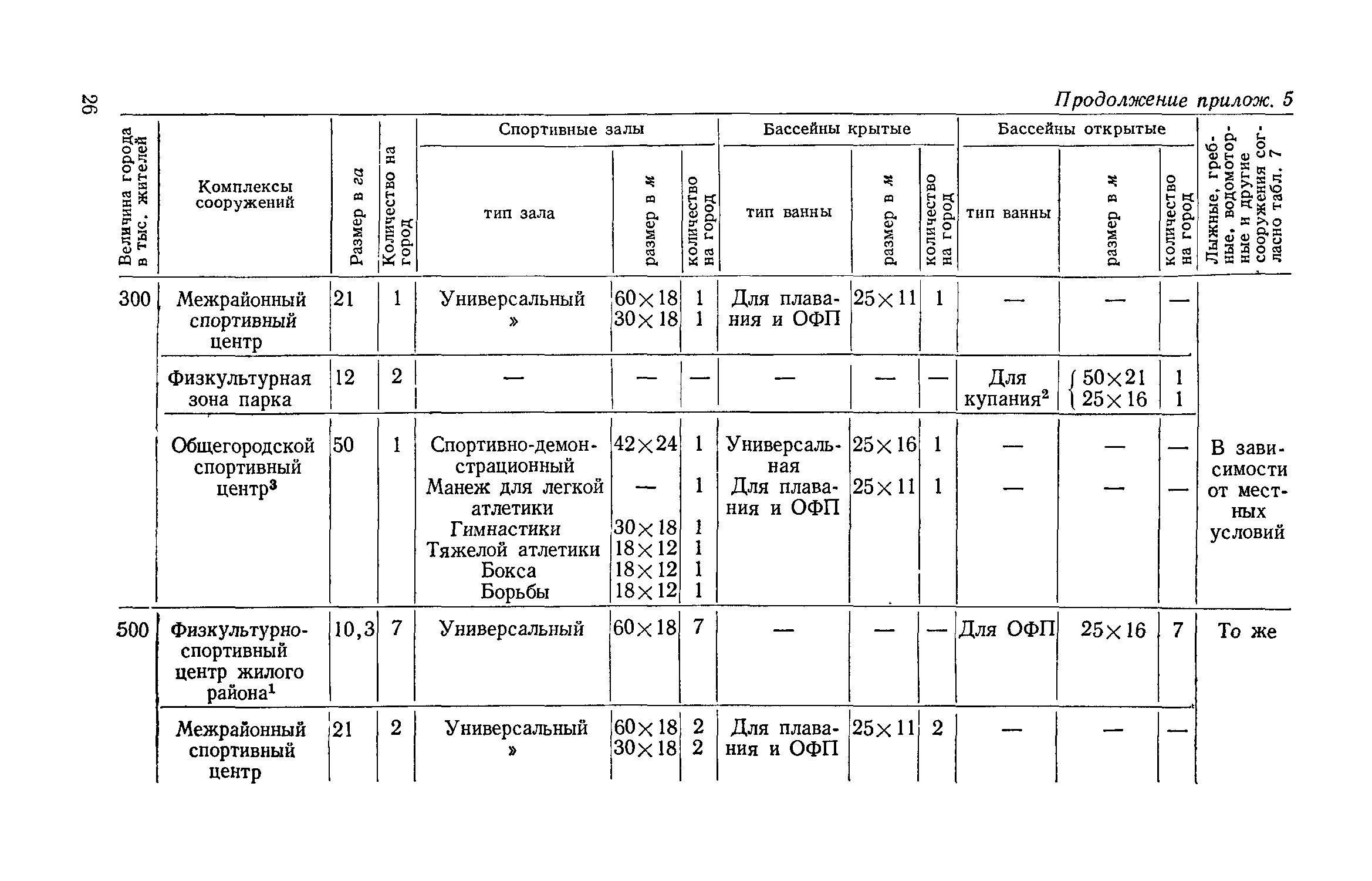 ВСН 2-71/Госгражданстрой