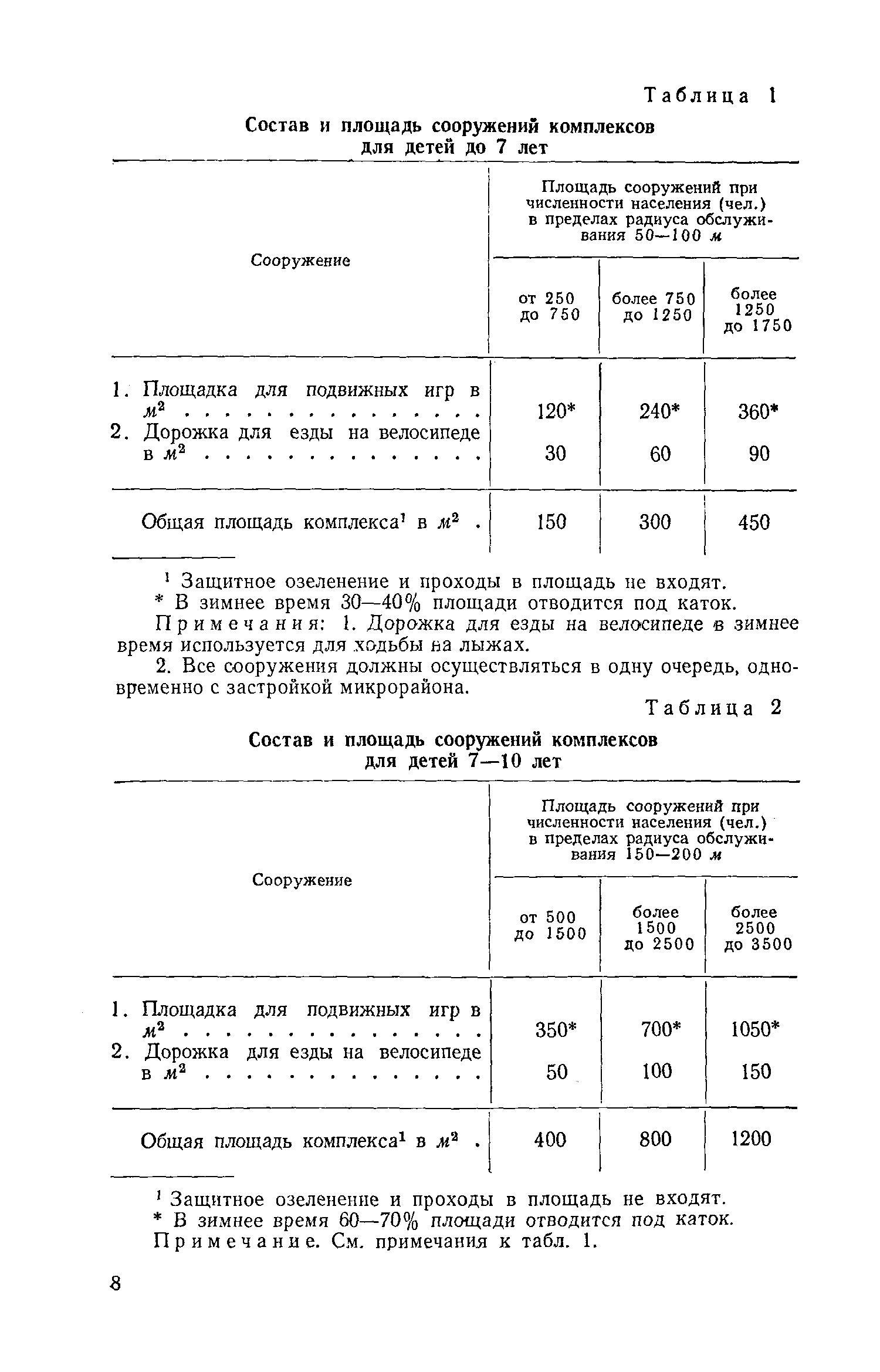 ВСН 2-71/Госгражданстрой