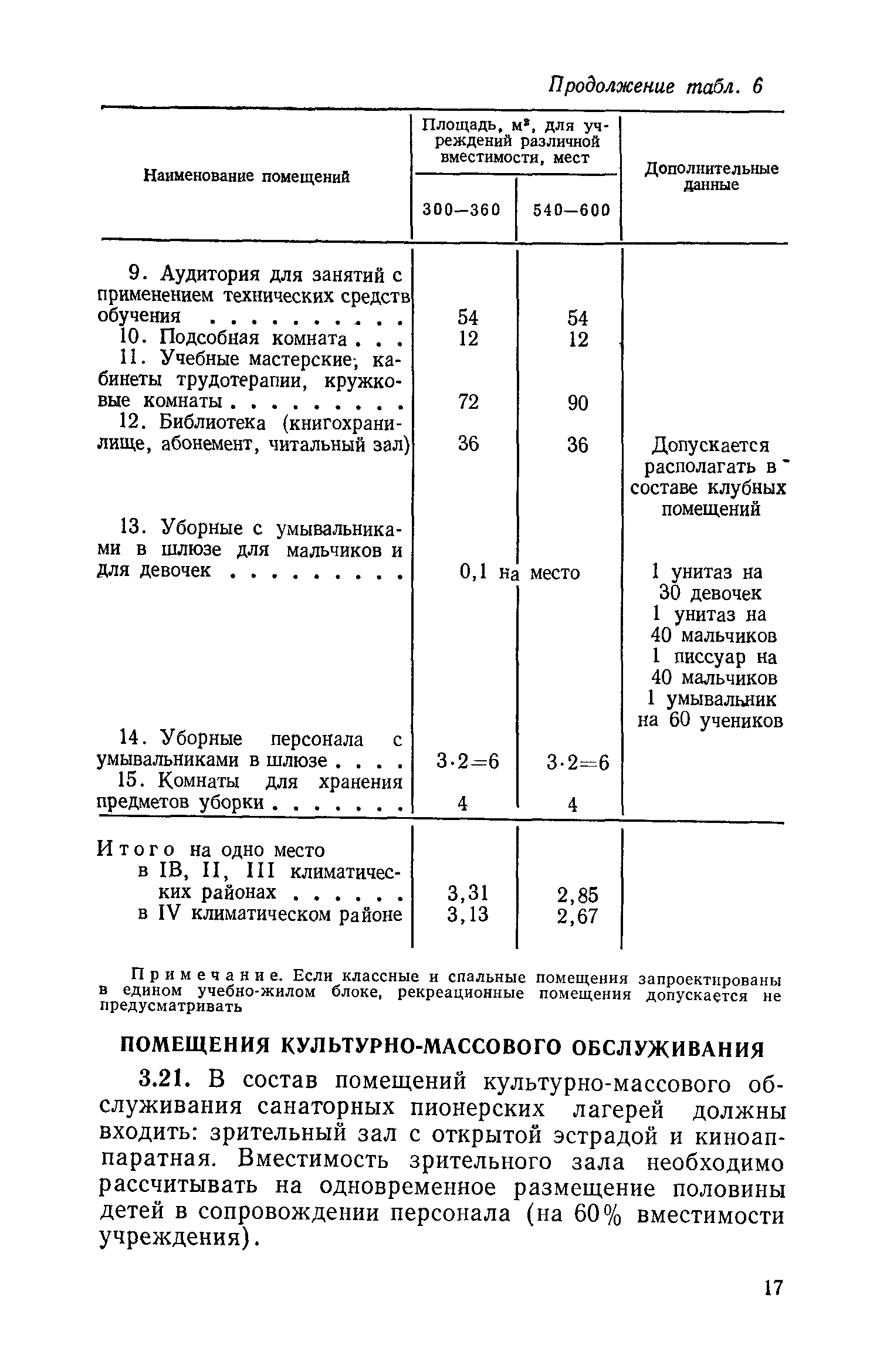 ВСН 31-77/Госгражданстрой