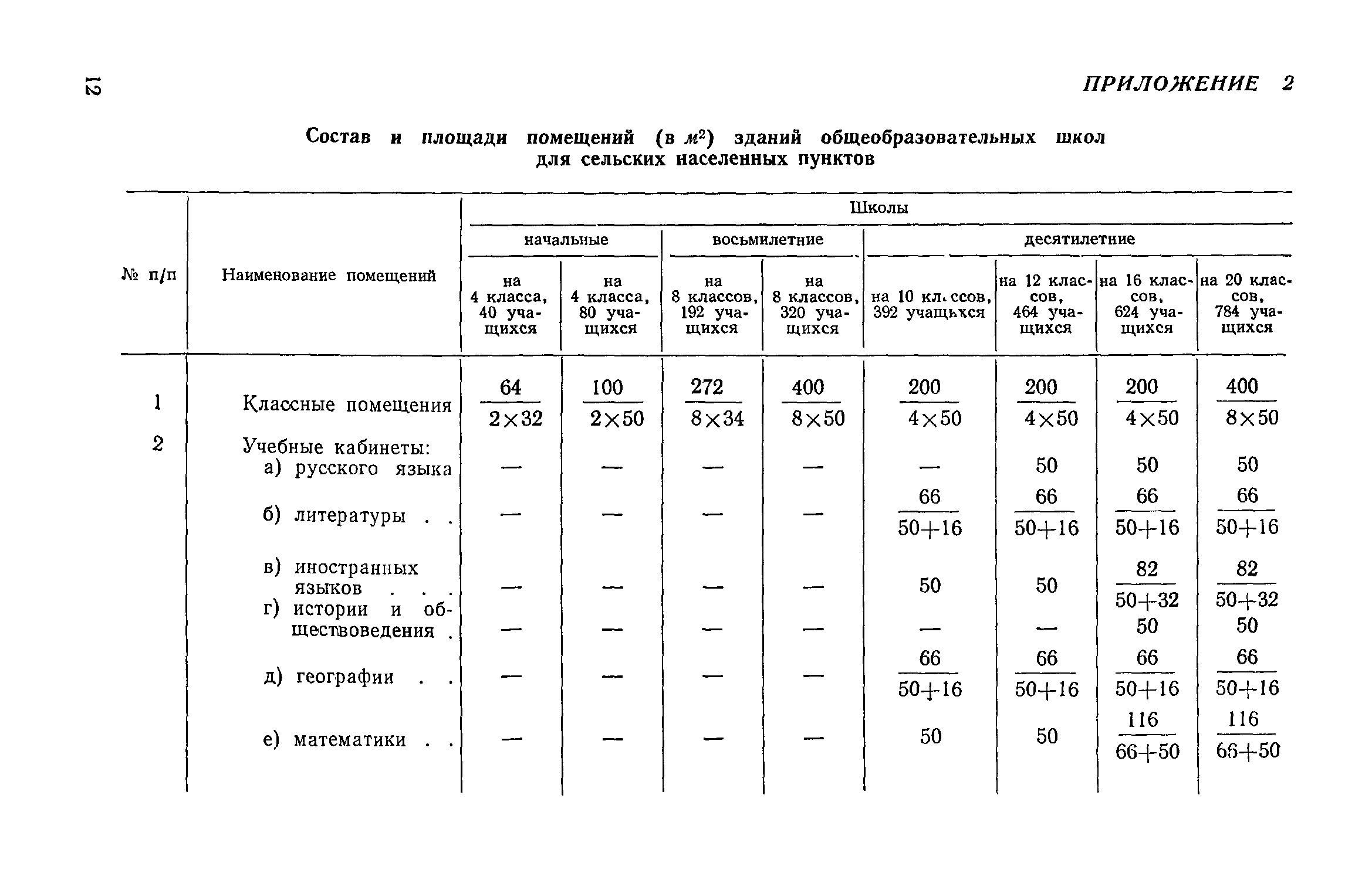 СН 402-69