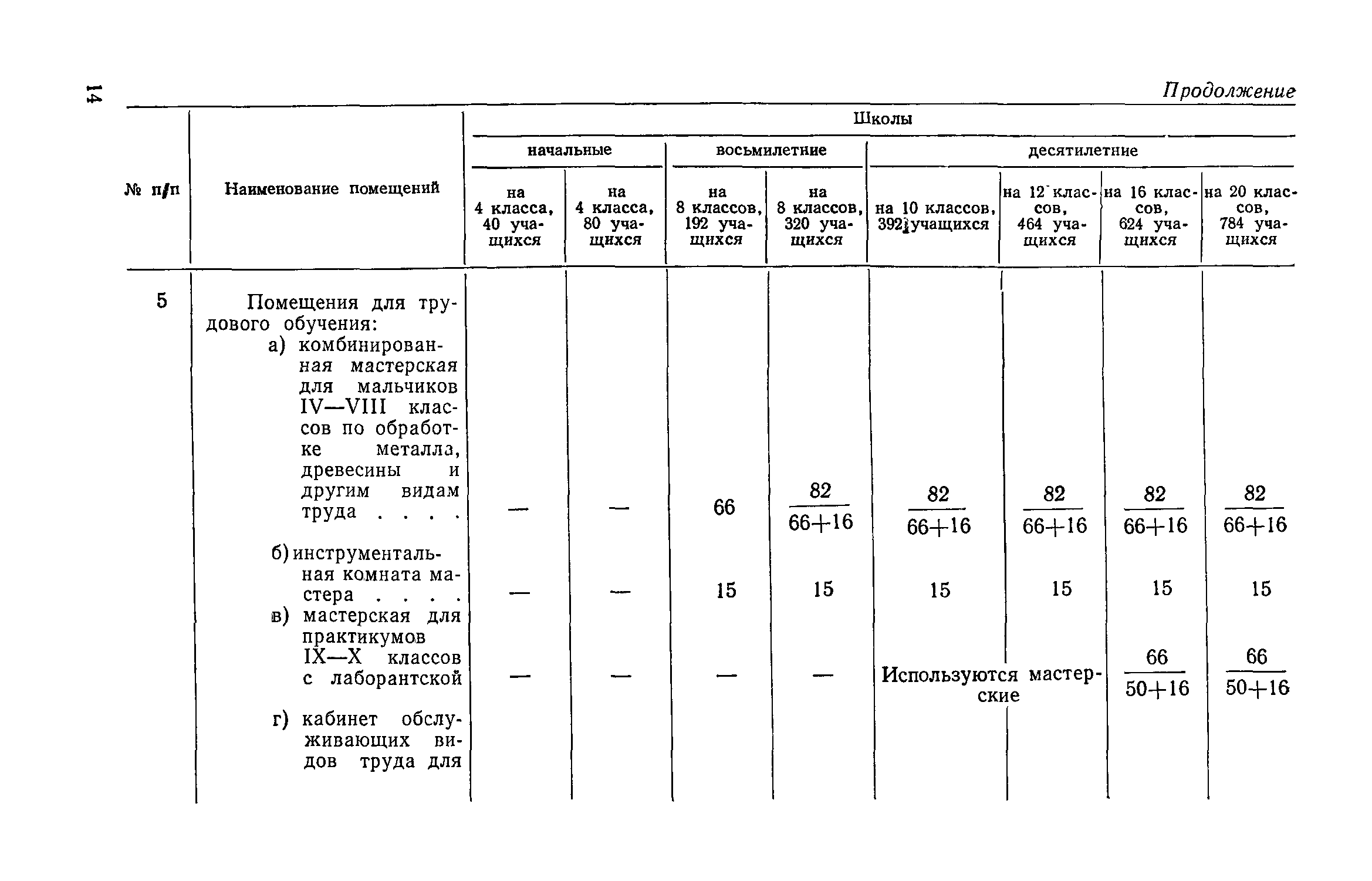 СН 402-69