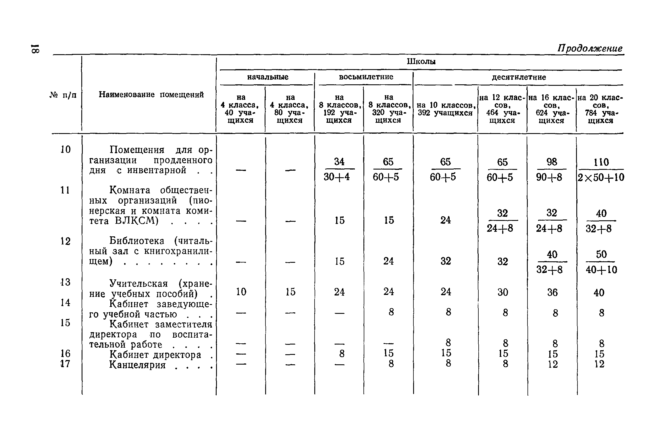 СН 402-69