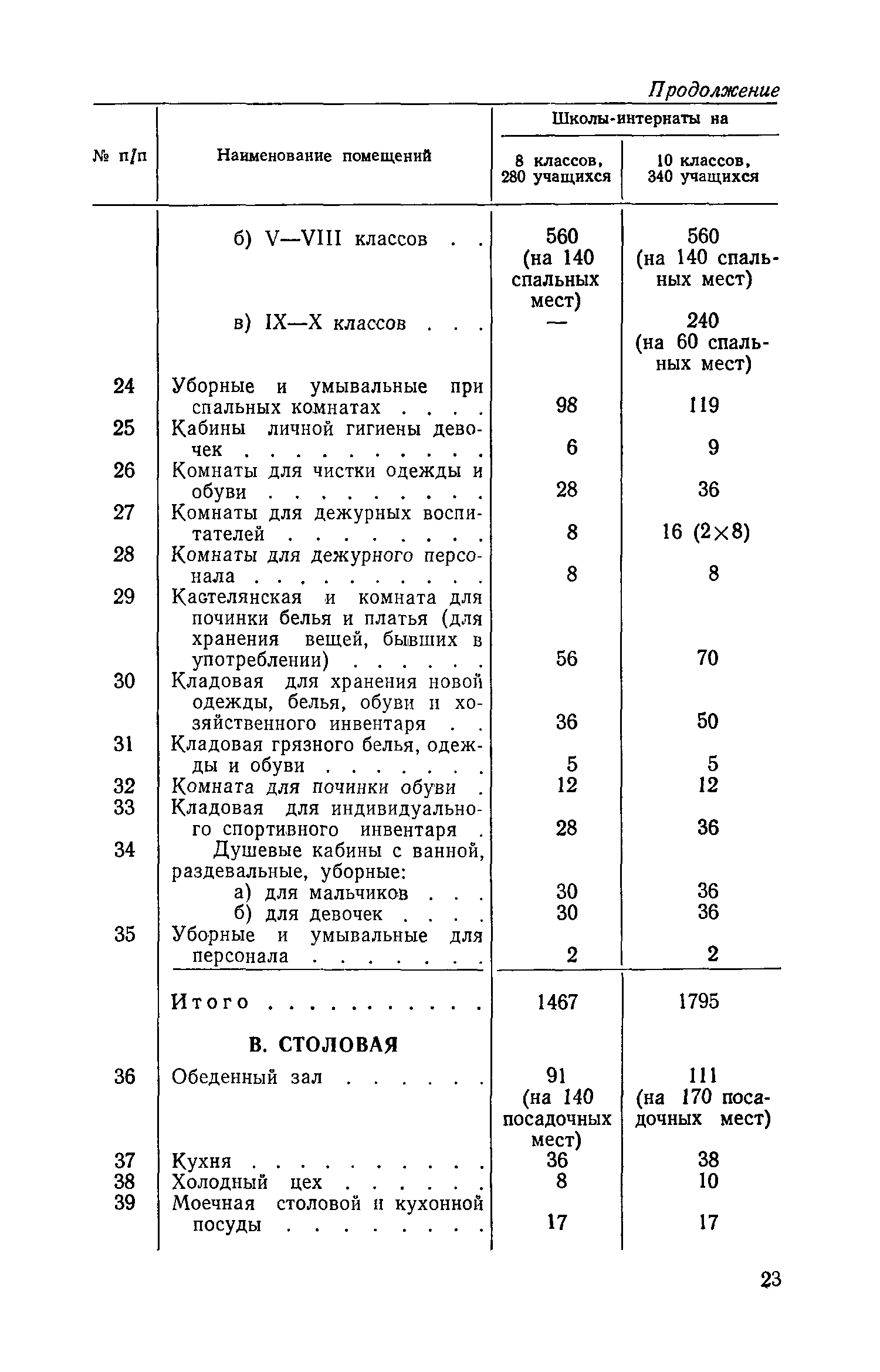 СН 402-69