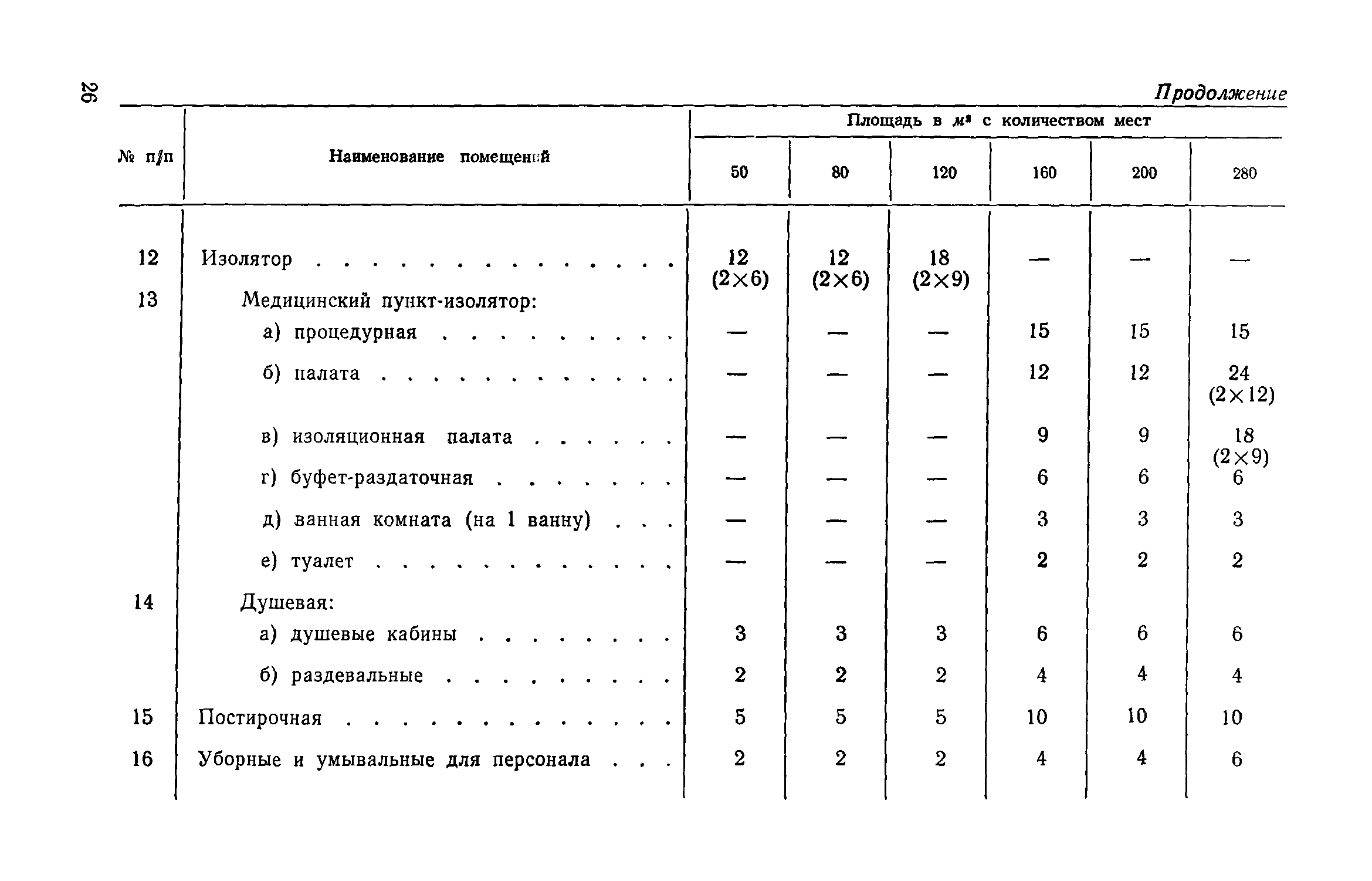 СН 402-69