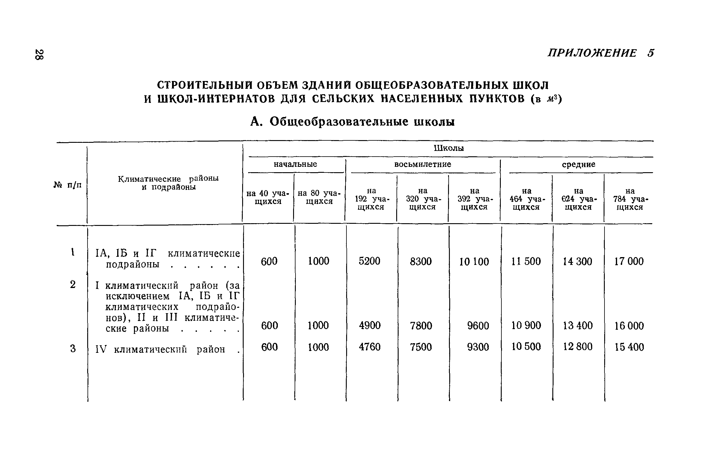 СН 402-69