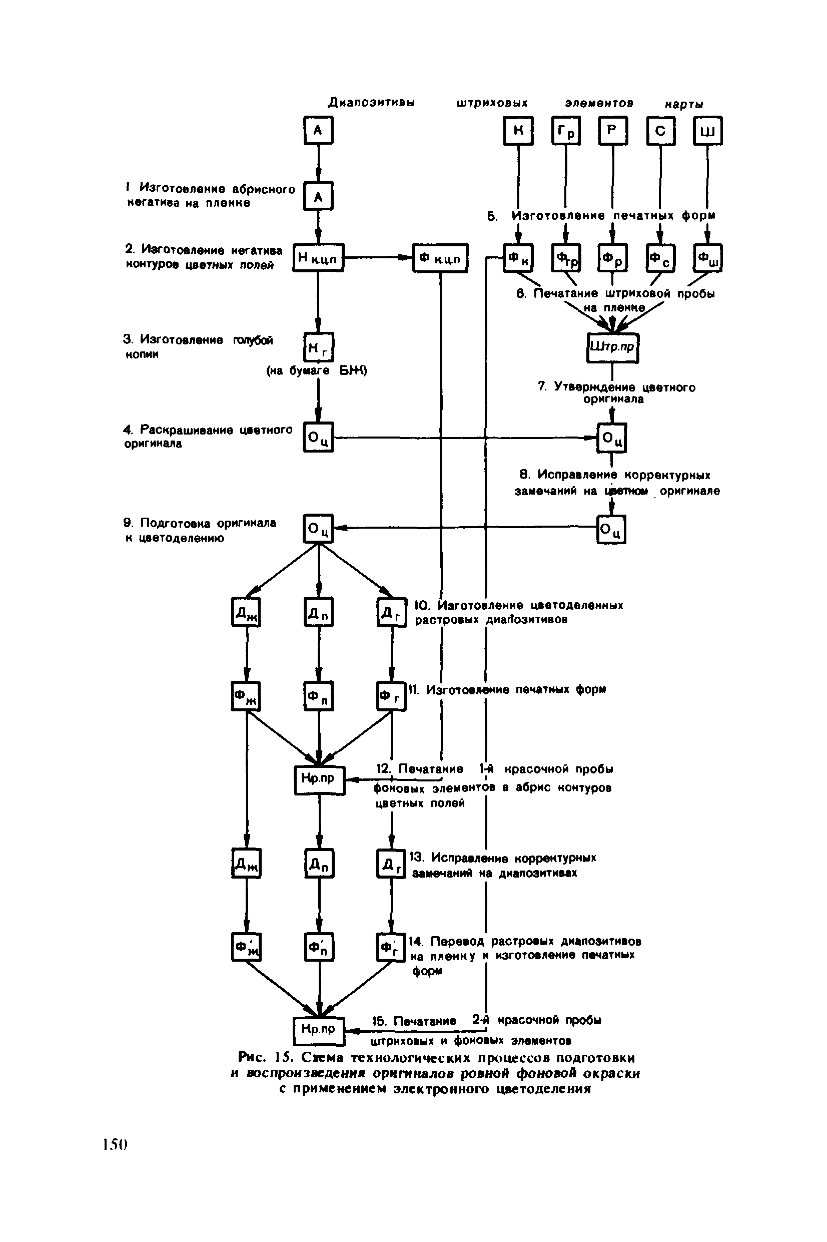 ГКИНП 15-232-90