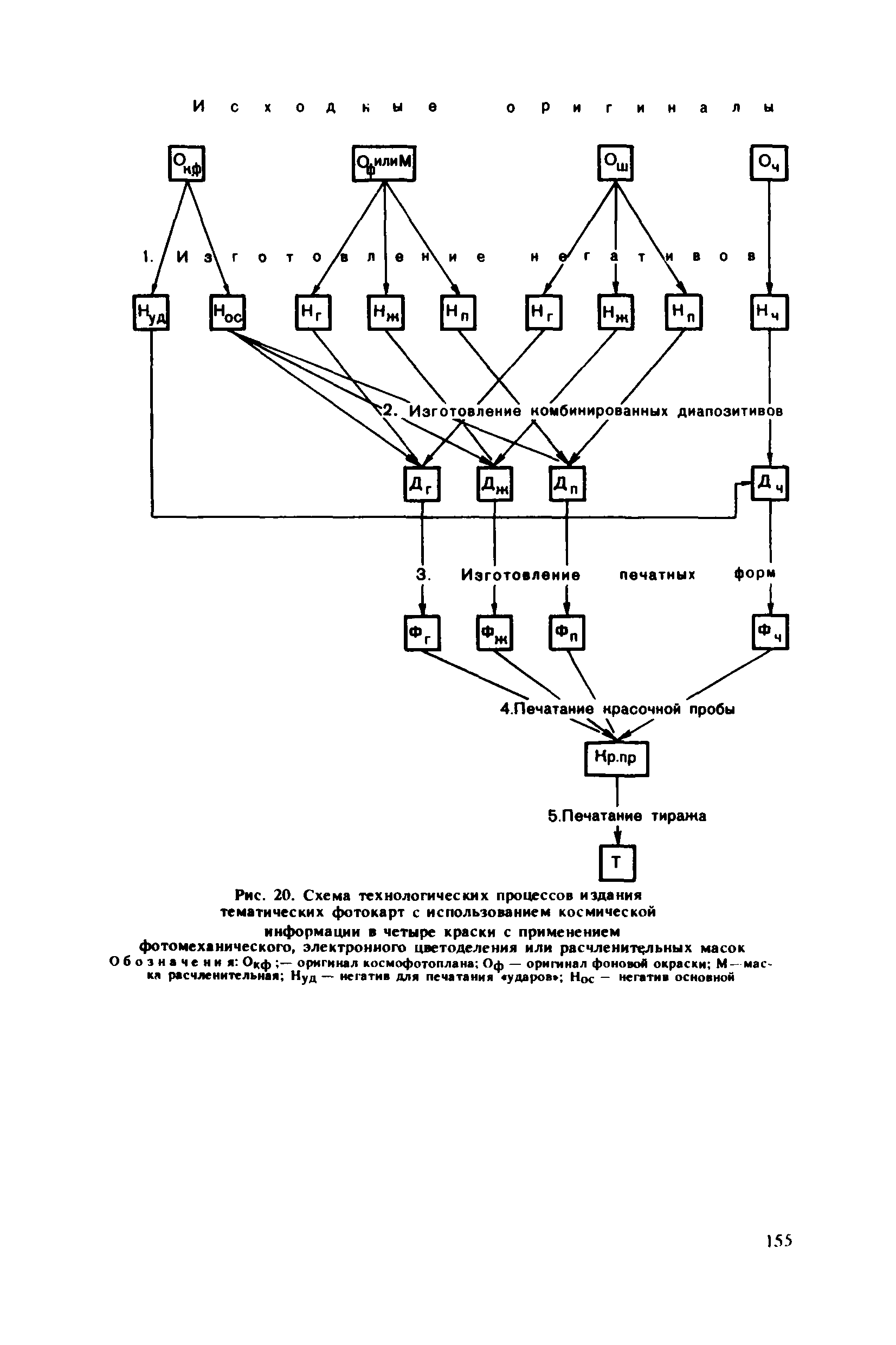 ГКИНП 15-232-90