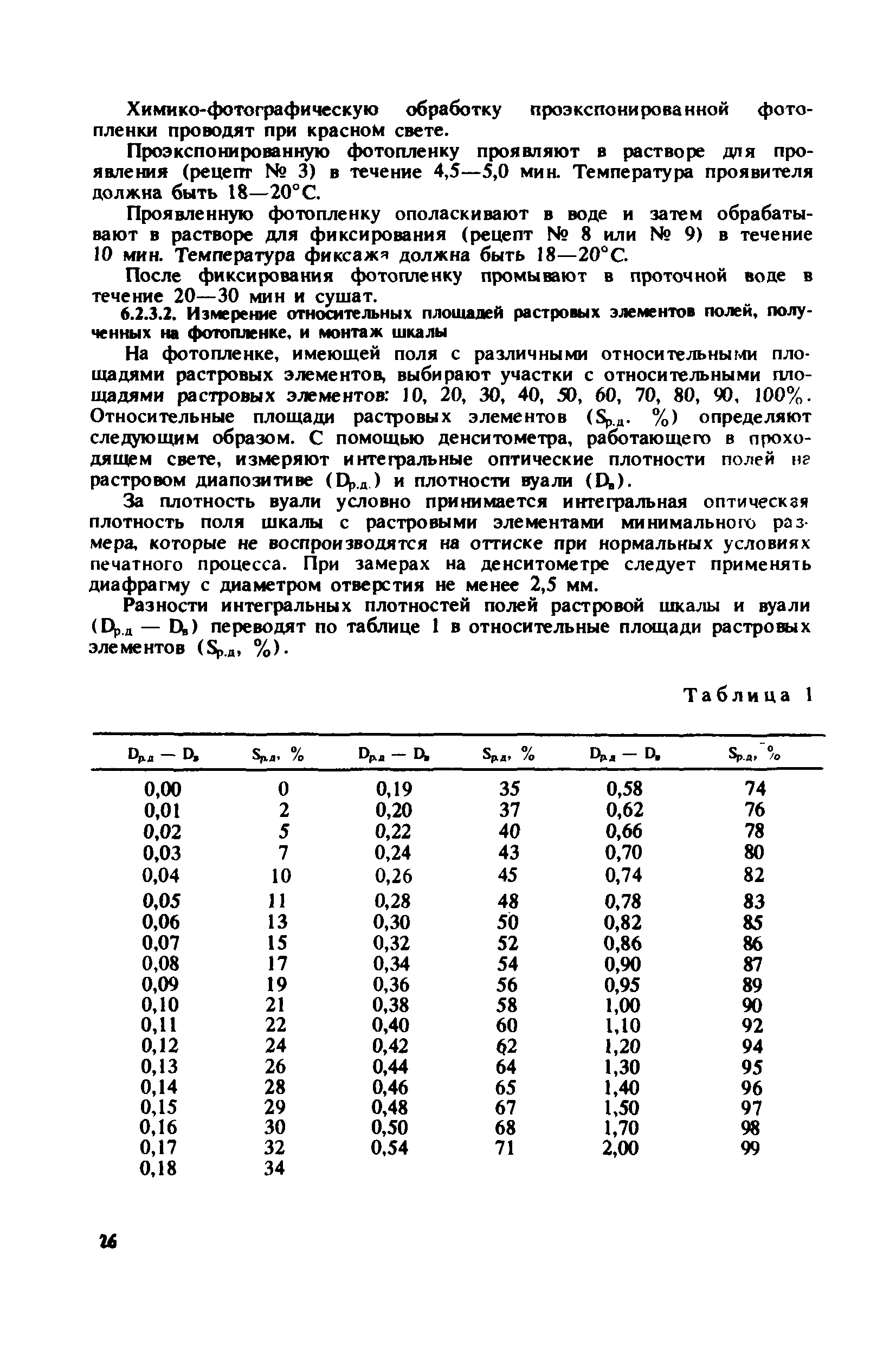 ГКИНП 15-232-90