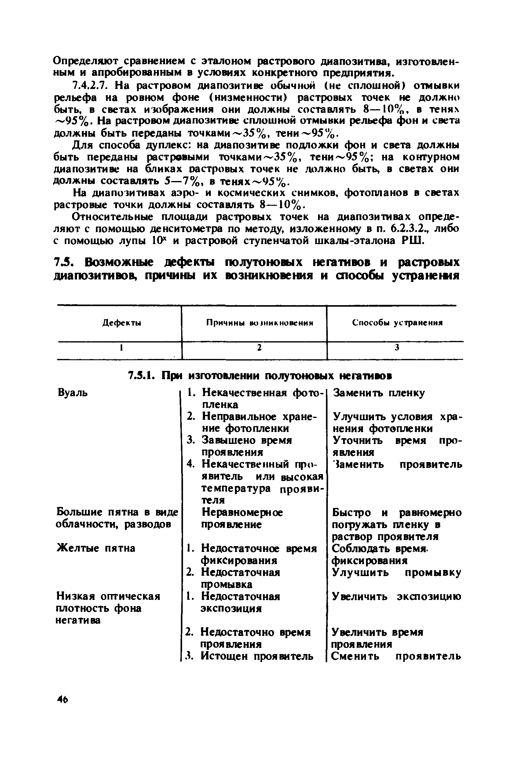 ГКИНП 15-232-90