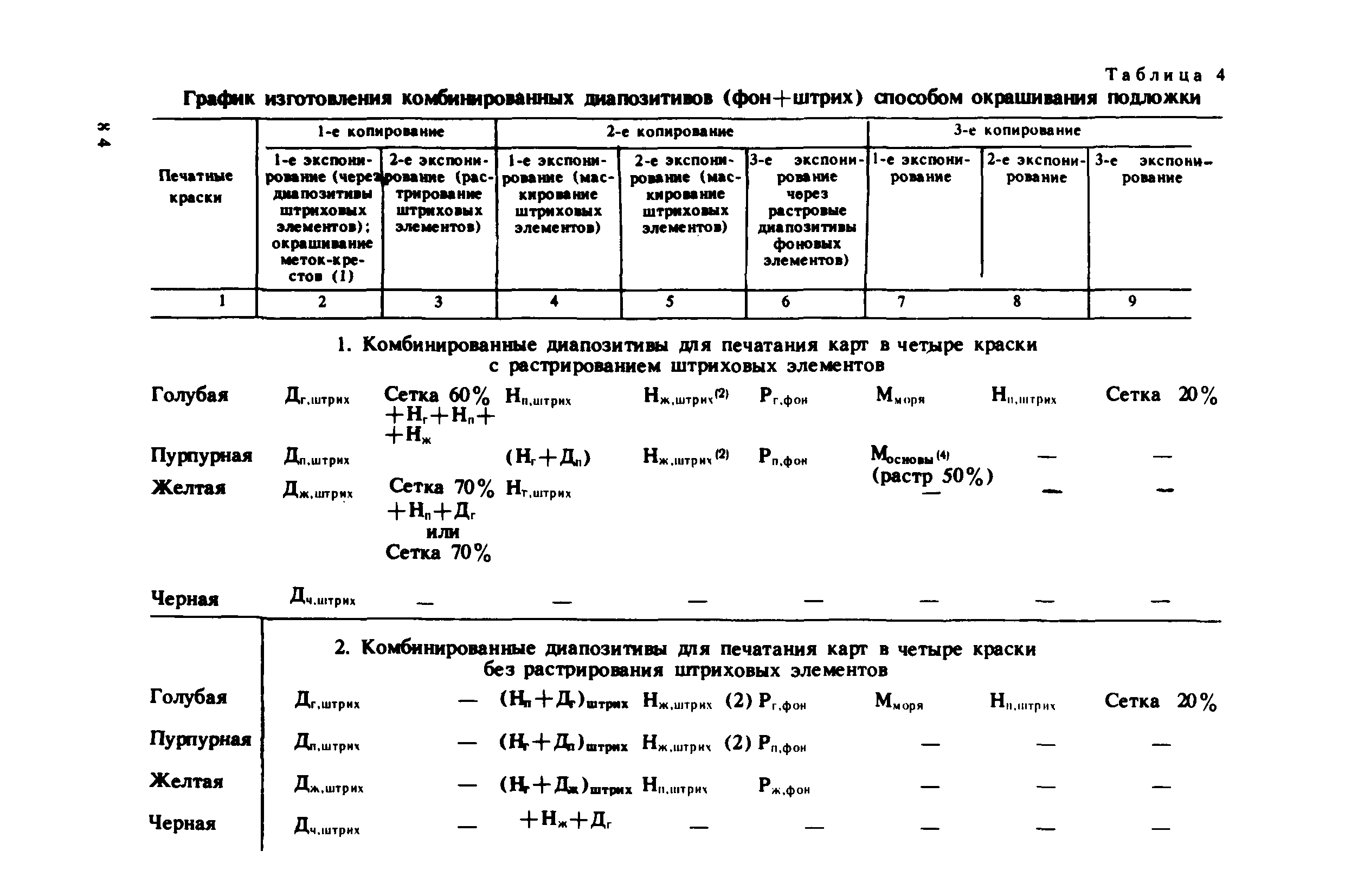 ГКИНП 15-232-90