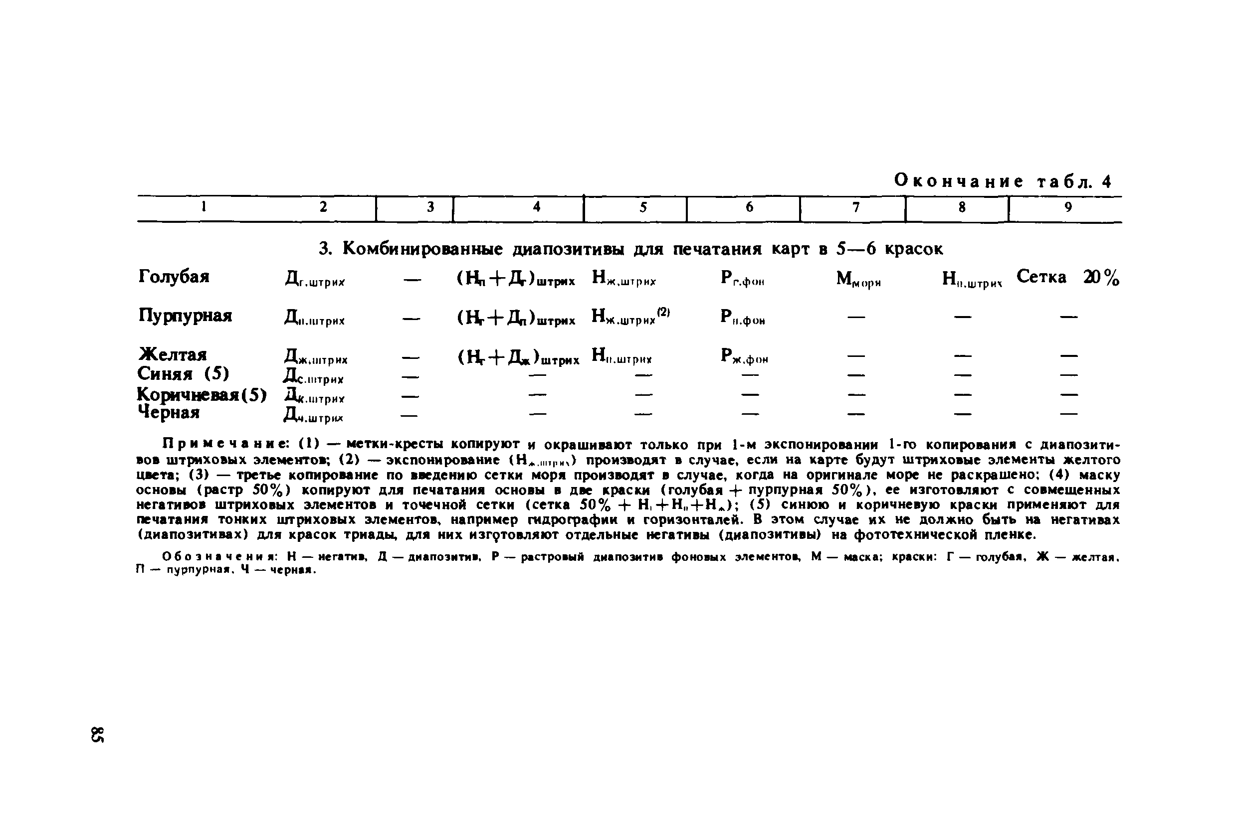 ГКИНП 15-232-90