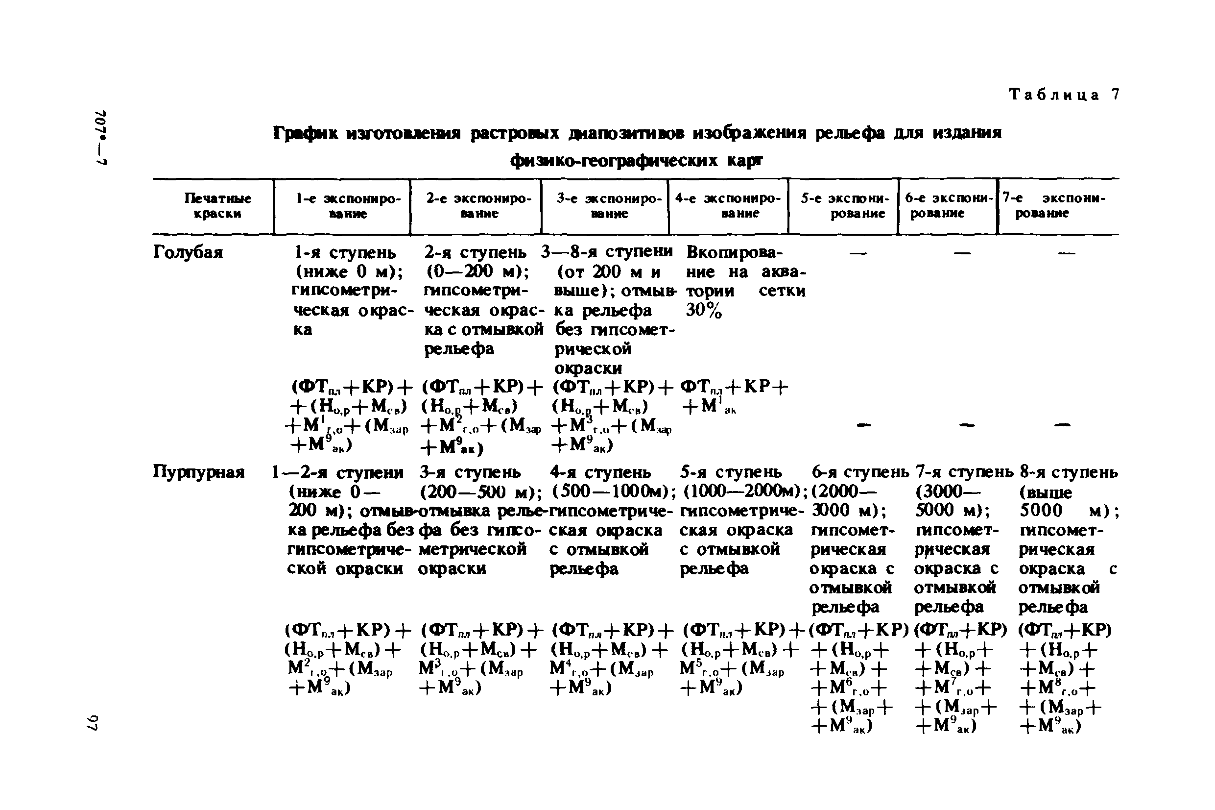 ГКИНП 15-232-90