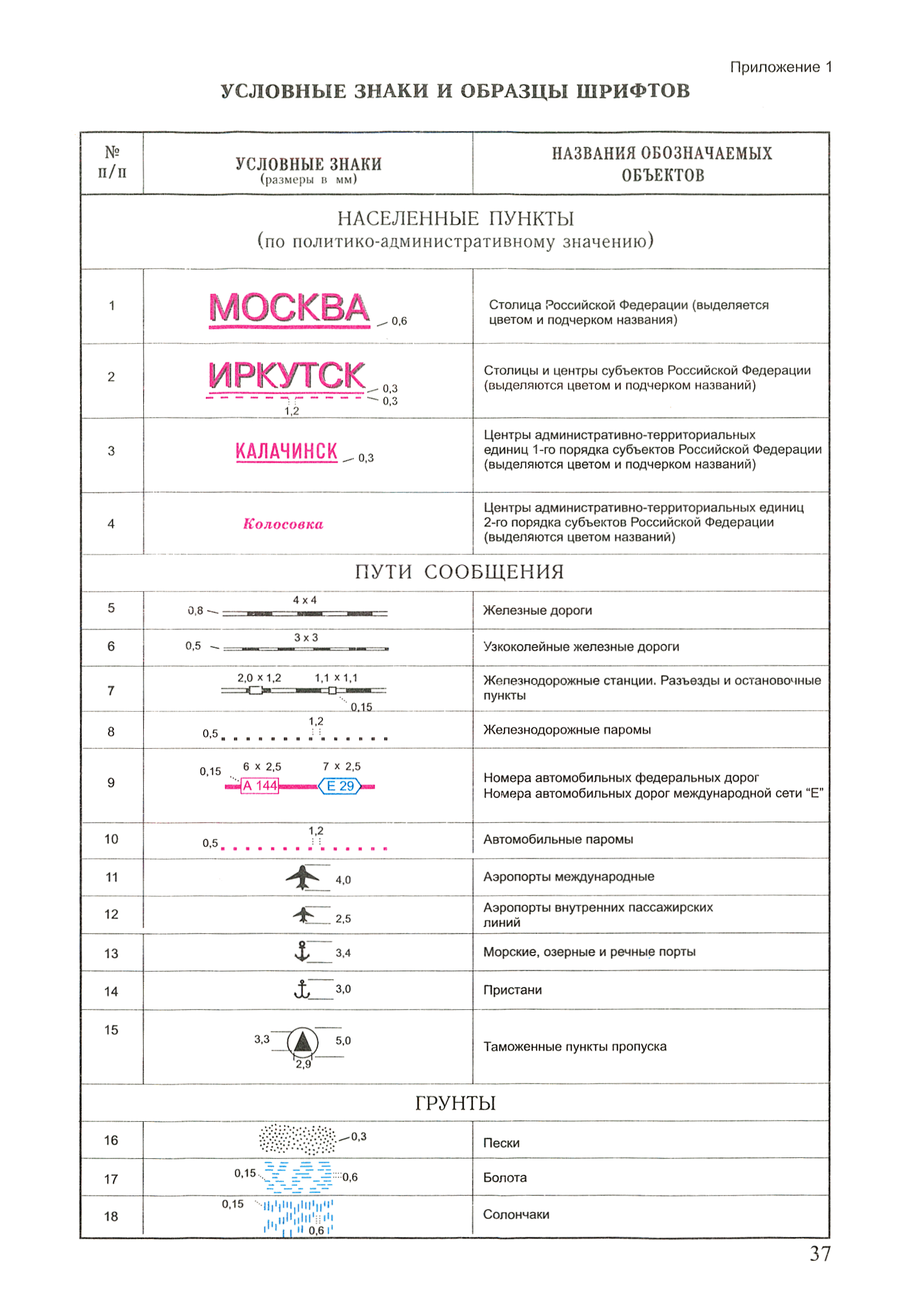 ГКИНП (ОНТА) 14-259-02