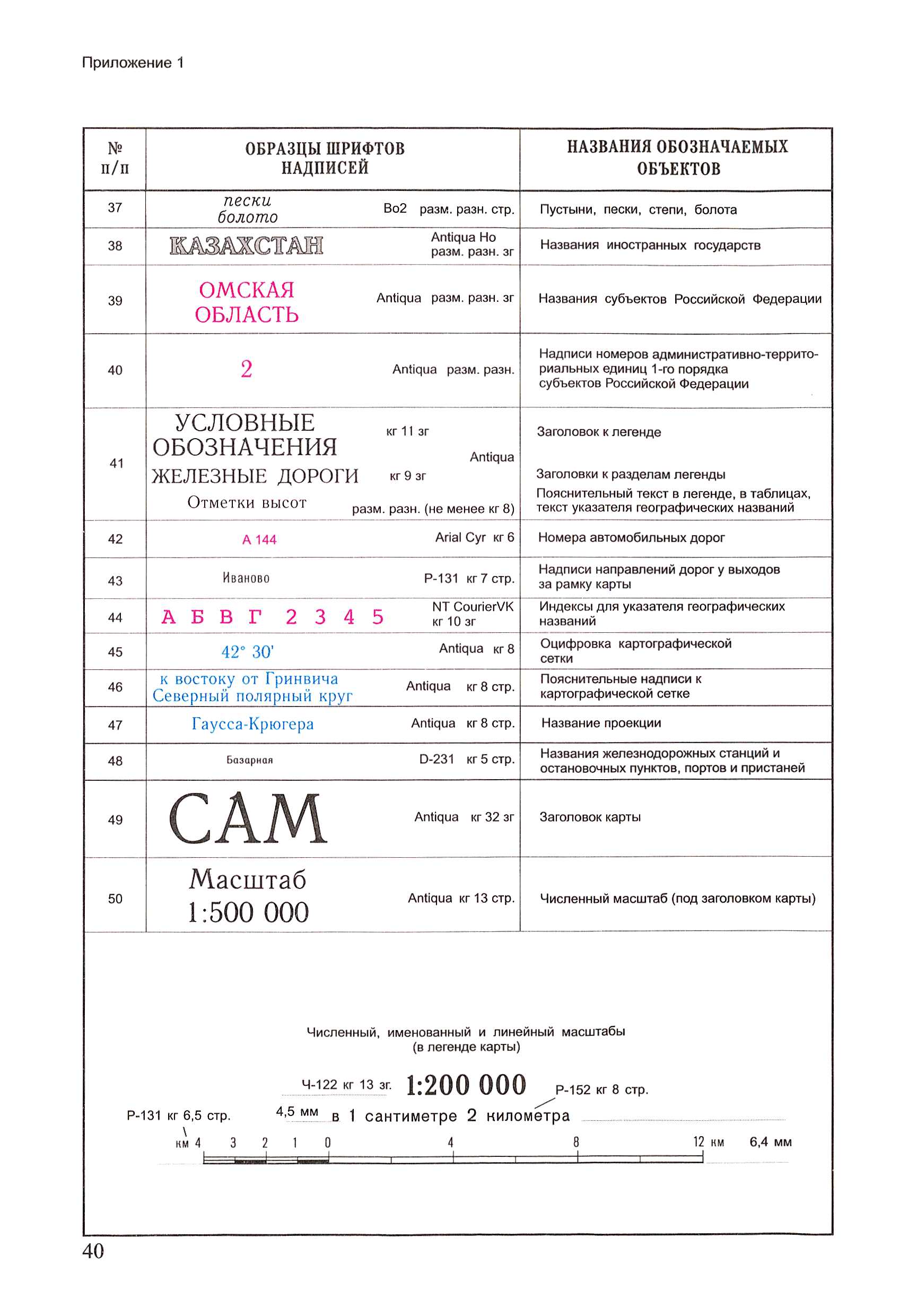 ГКИНП (ОНТА) 14-259-02